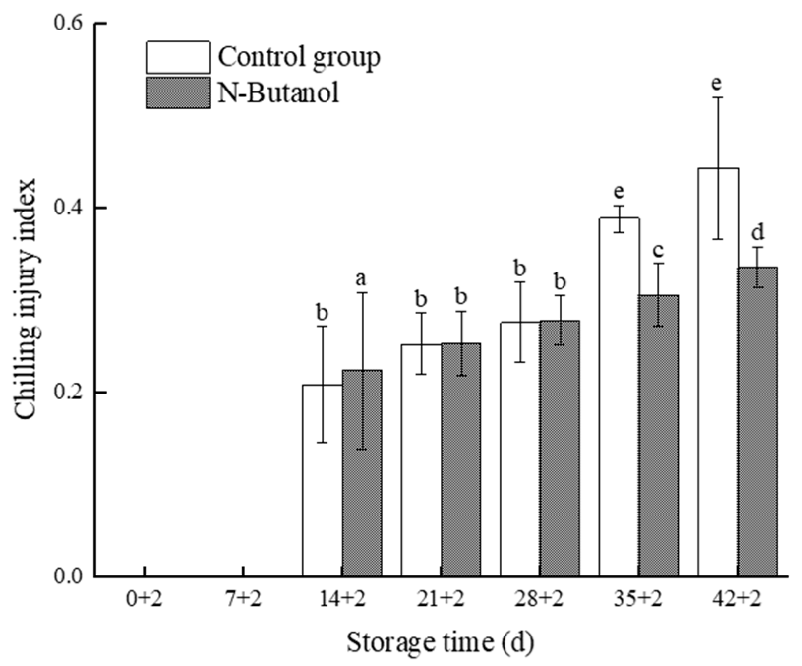 Foods 12 01904 g001 Foods 12 01904 g001