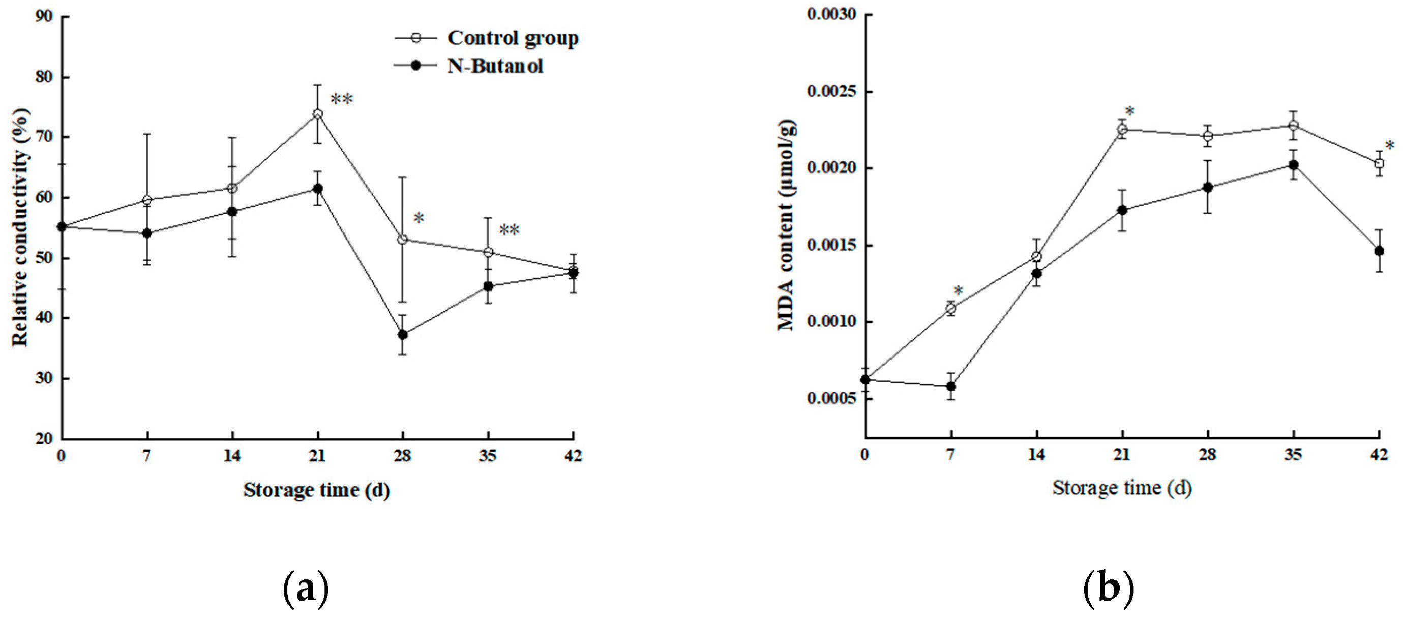 Foods 12 01904 g003 Foods 12 01904 g003