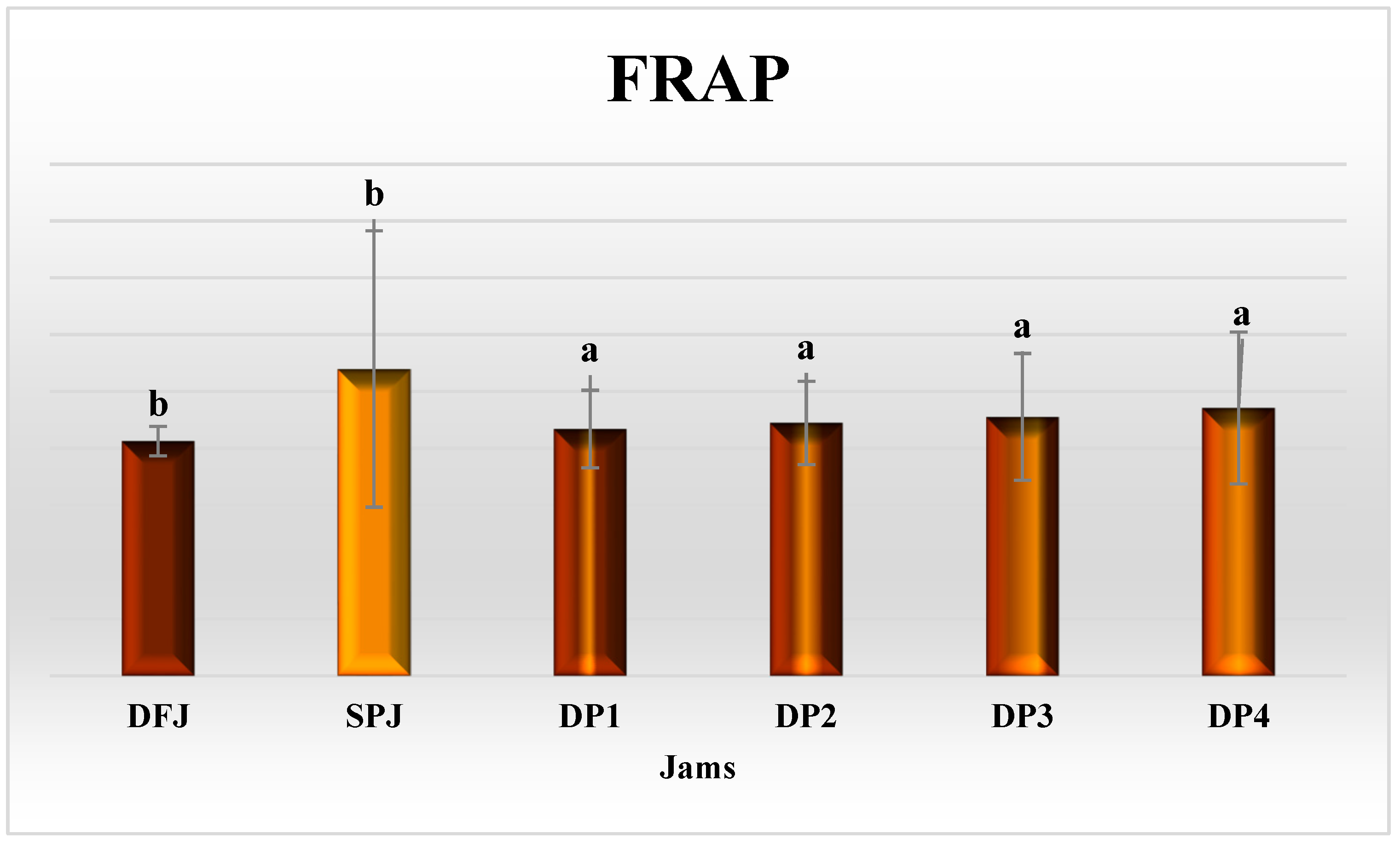 Foods 12 01906 g005 Foods 12 01906 g005