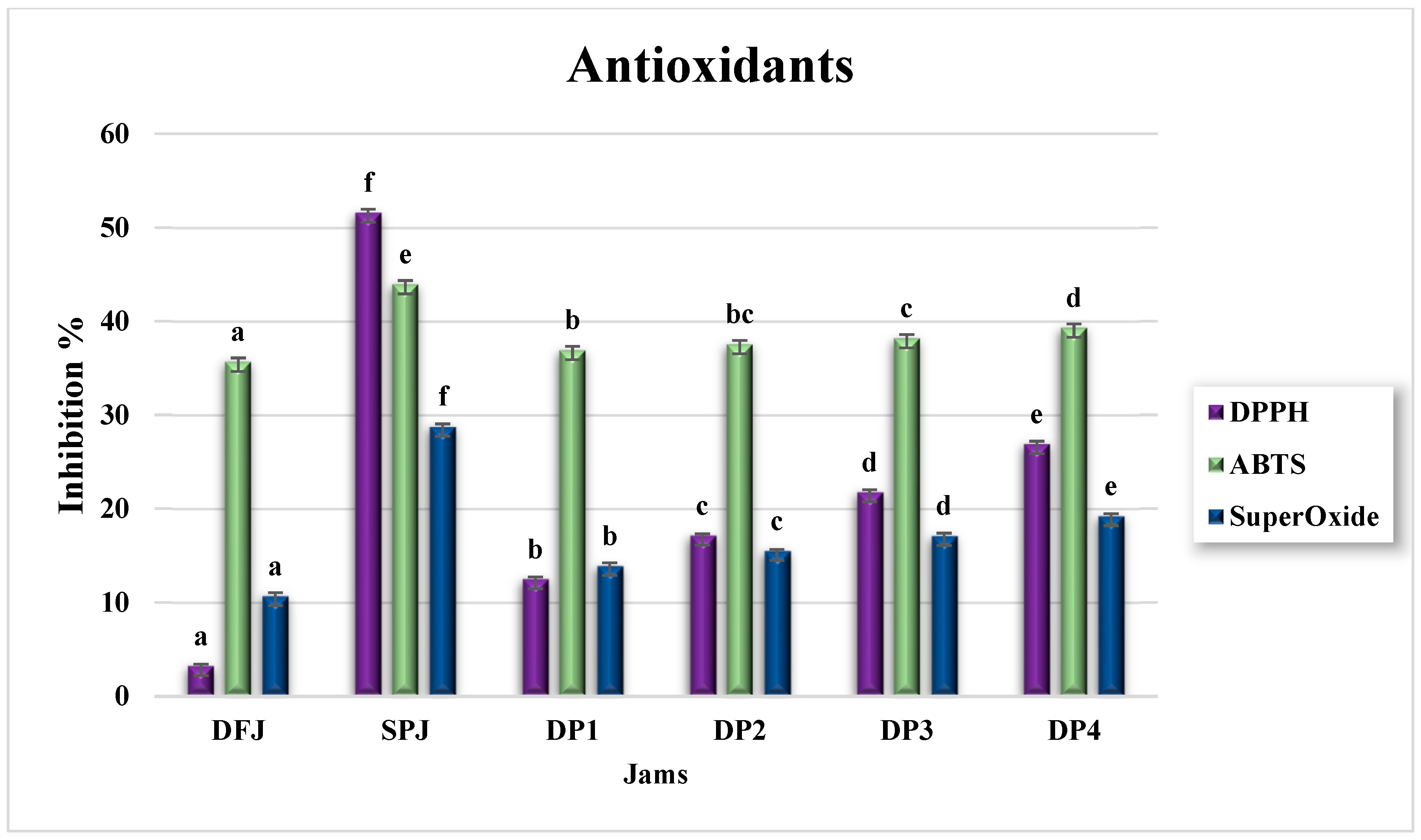 Foods 12 01906 g006 Foods 12 01906 g006