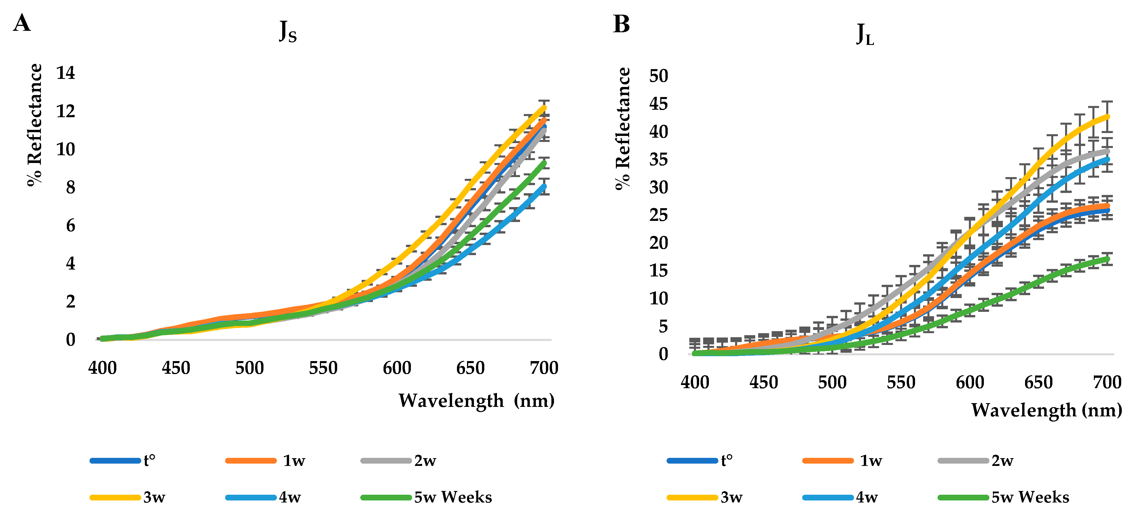 Foods 12 01908 g003 Foods 12 01908 g003