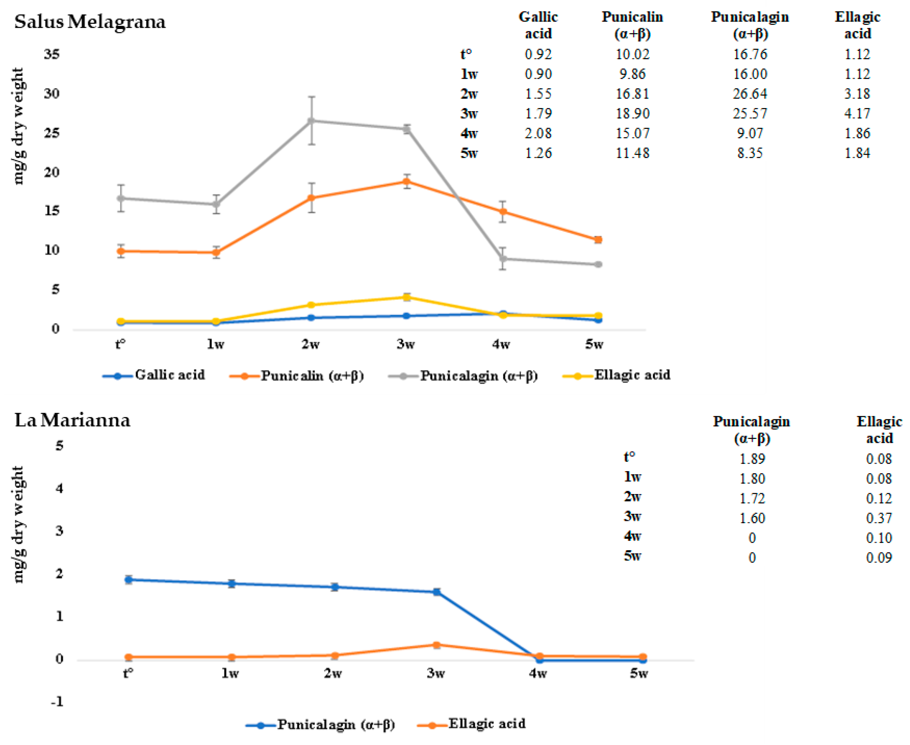 Foods 12 01908 g006 Foods 12 01908 g006