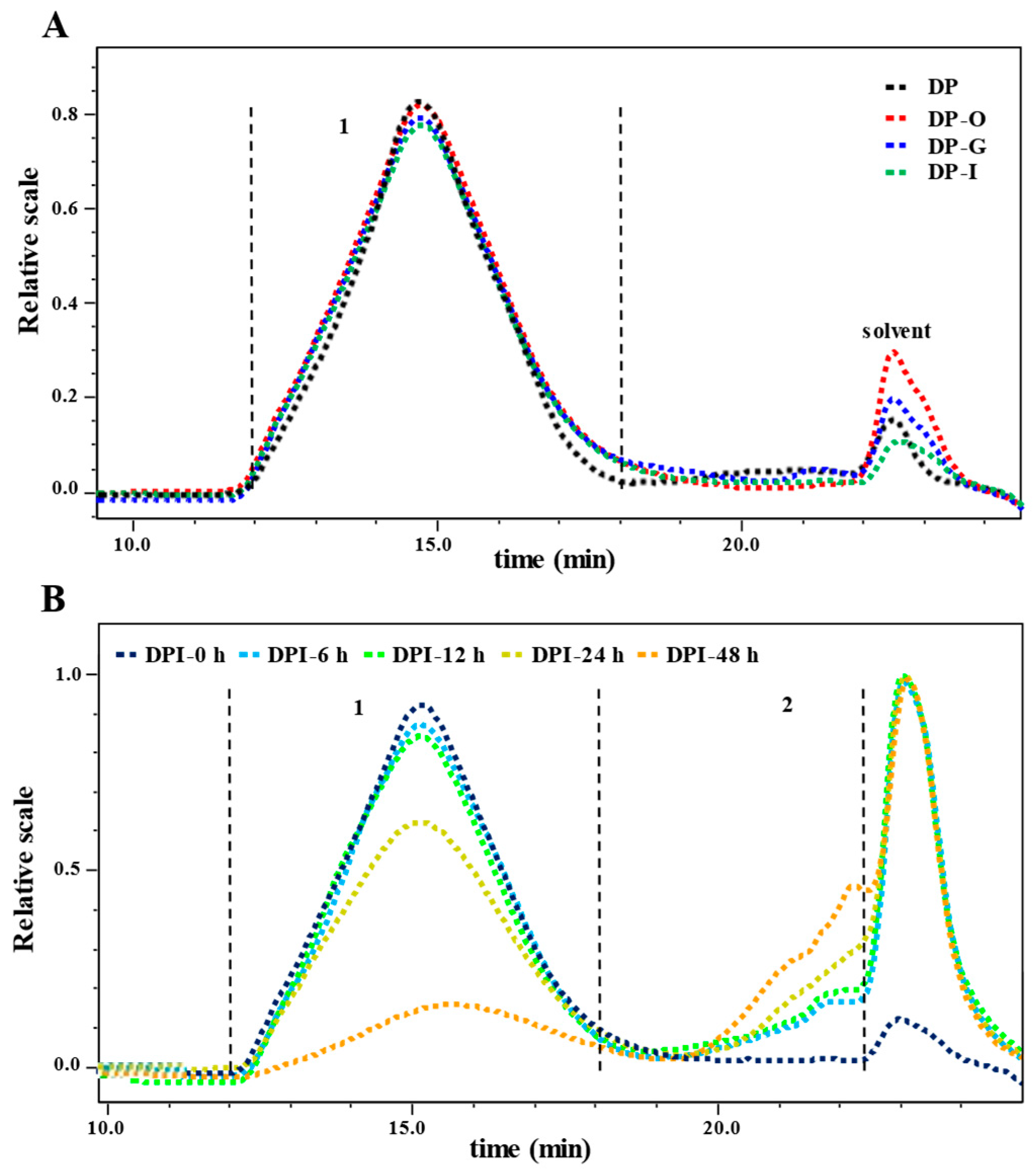 Foods 12 01909 g002 Foods 12 01909 g002