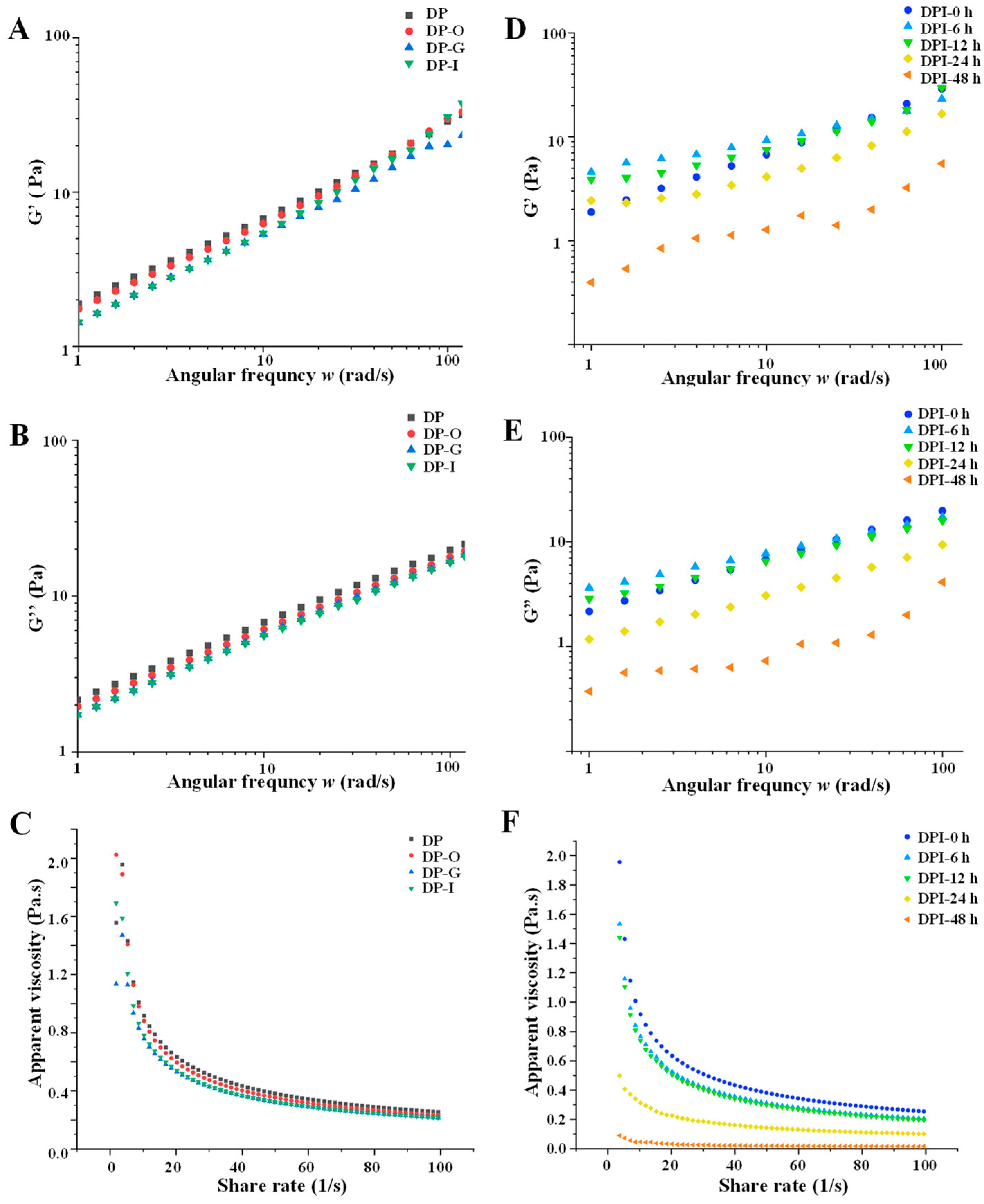 Foods 12 01909 g003 Foods 12 01909 g003