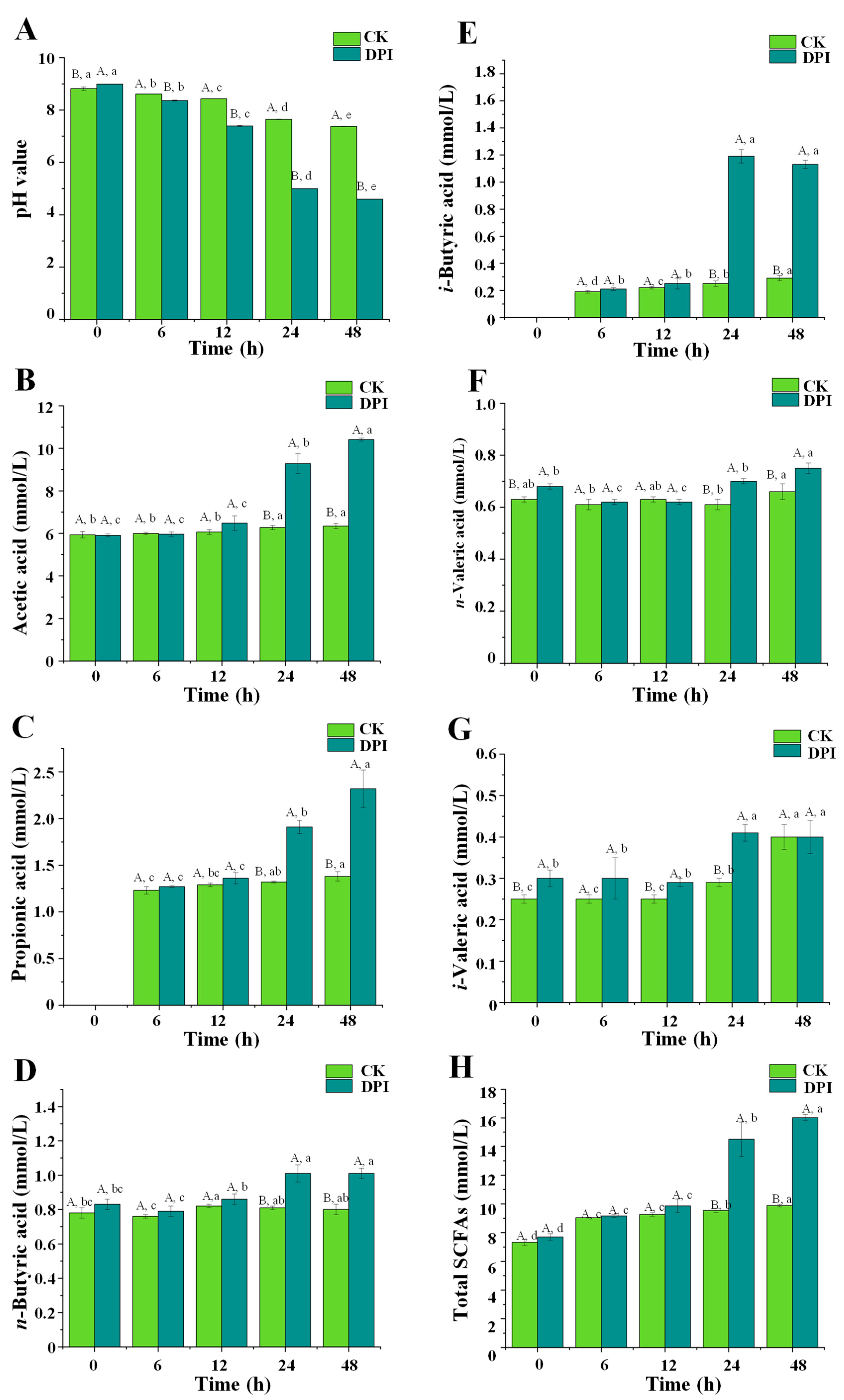 Foods 12 01909 g005 Foods 12 01909 g005