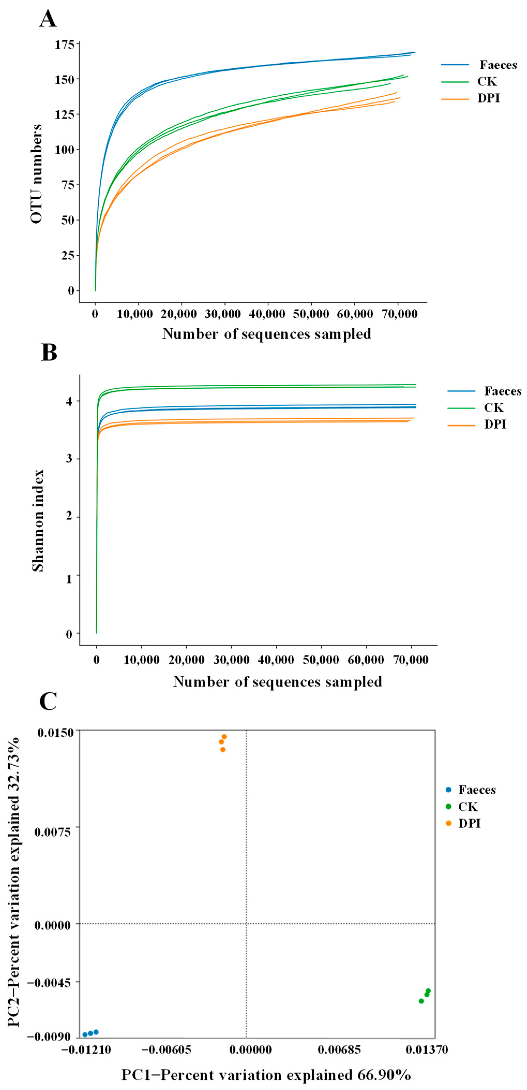 Foods 12 01909 g006 Foods 12 01909 g006