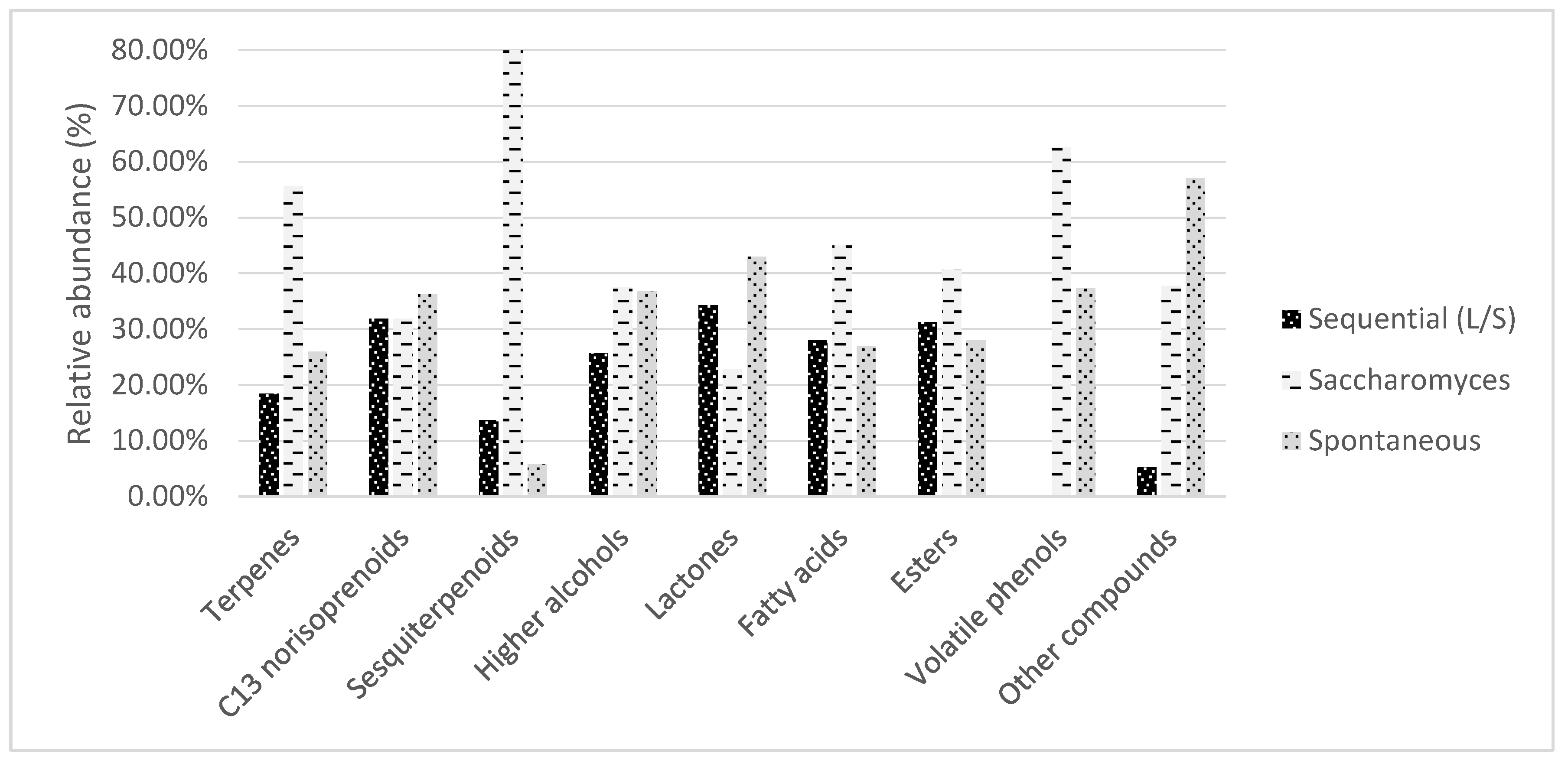 Foods 12 01912 g001 Foods 12 01912 g001