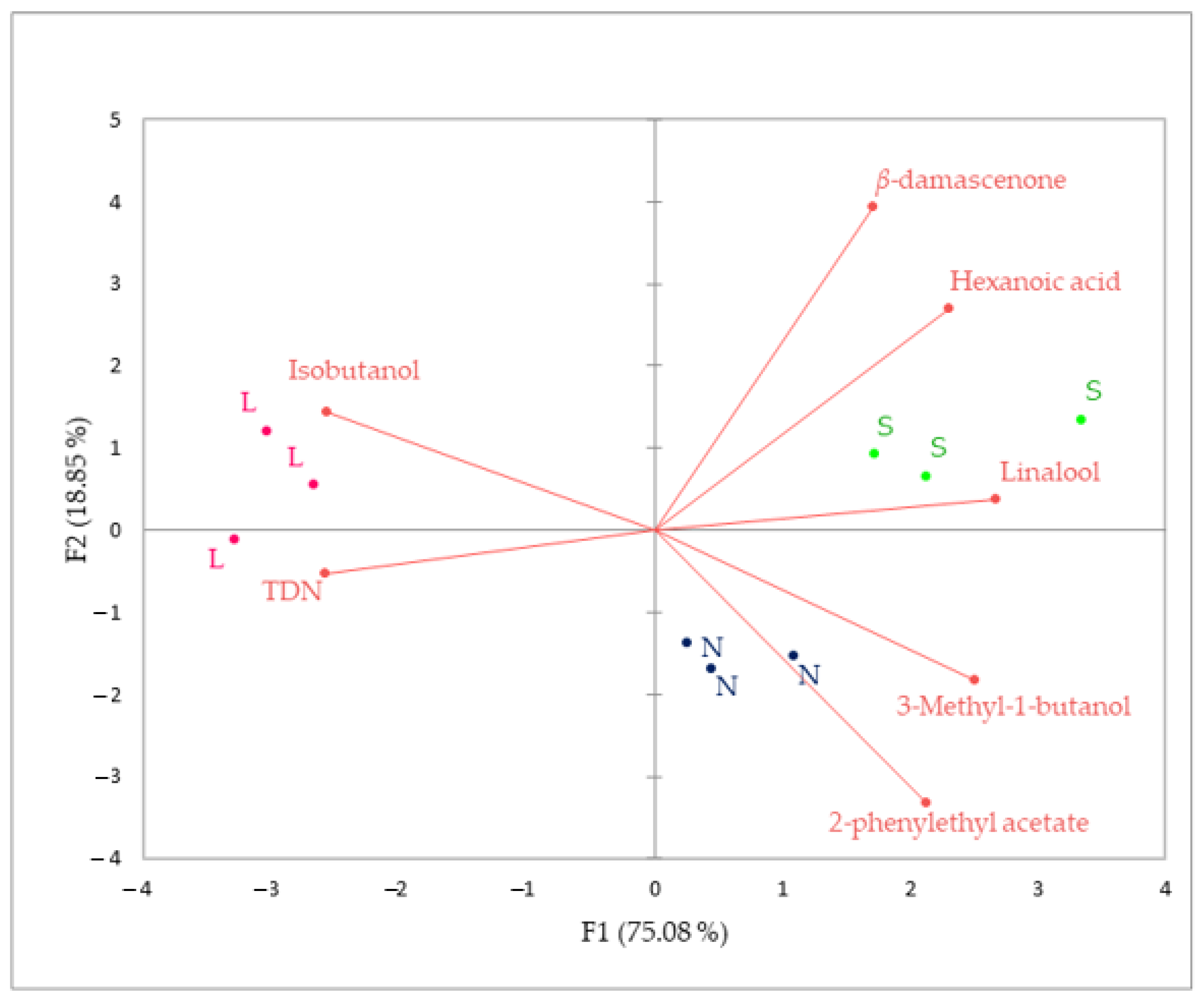 Foods 12 01912 g002 Foods 12 01912 g002