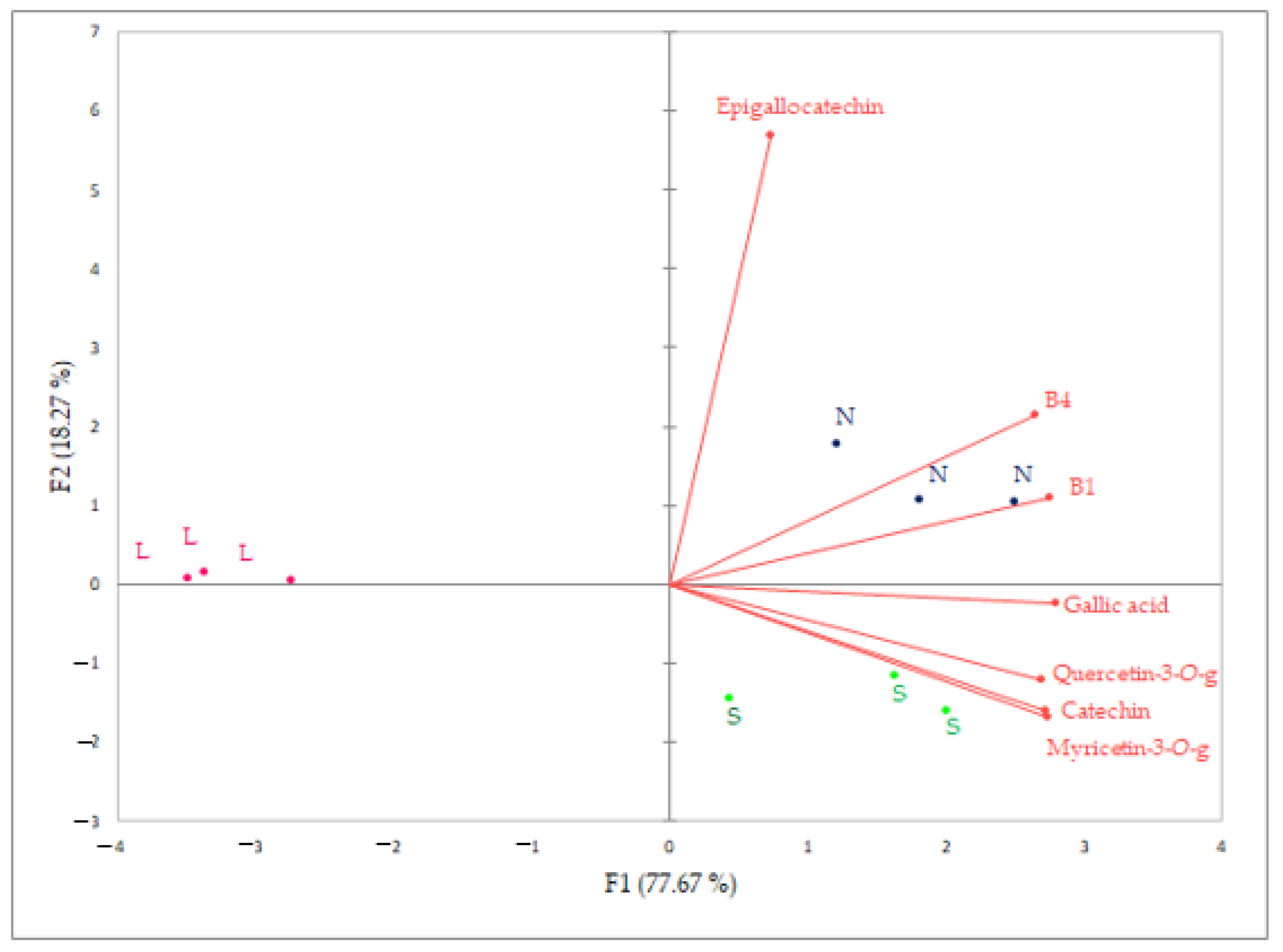 Foods 12 01912 g003 Foods 12 01912 g003