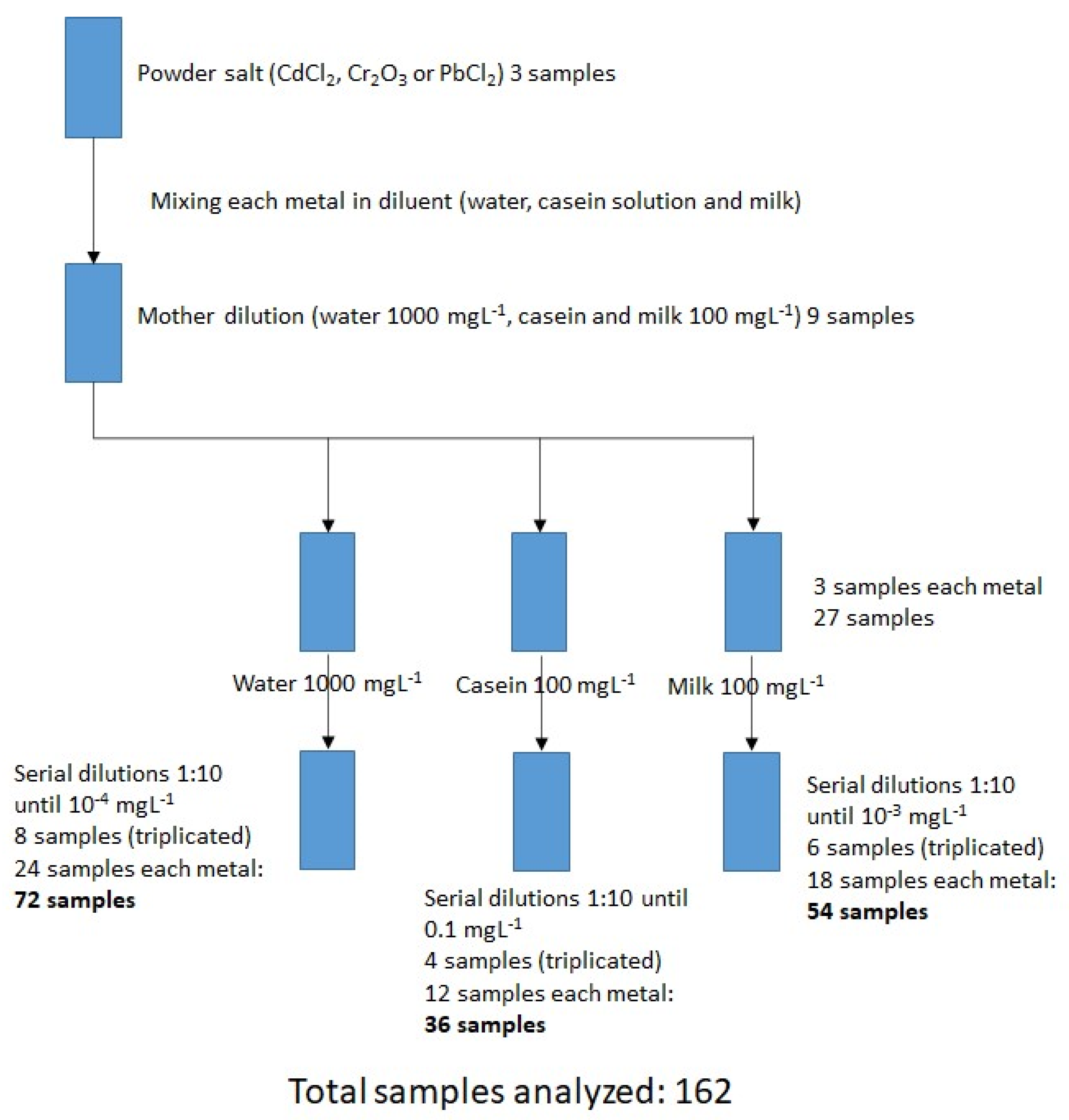 Foods 12 01919 g001 Foods 12 01919 g001