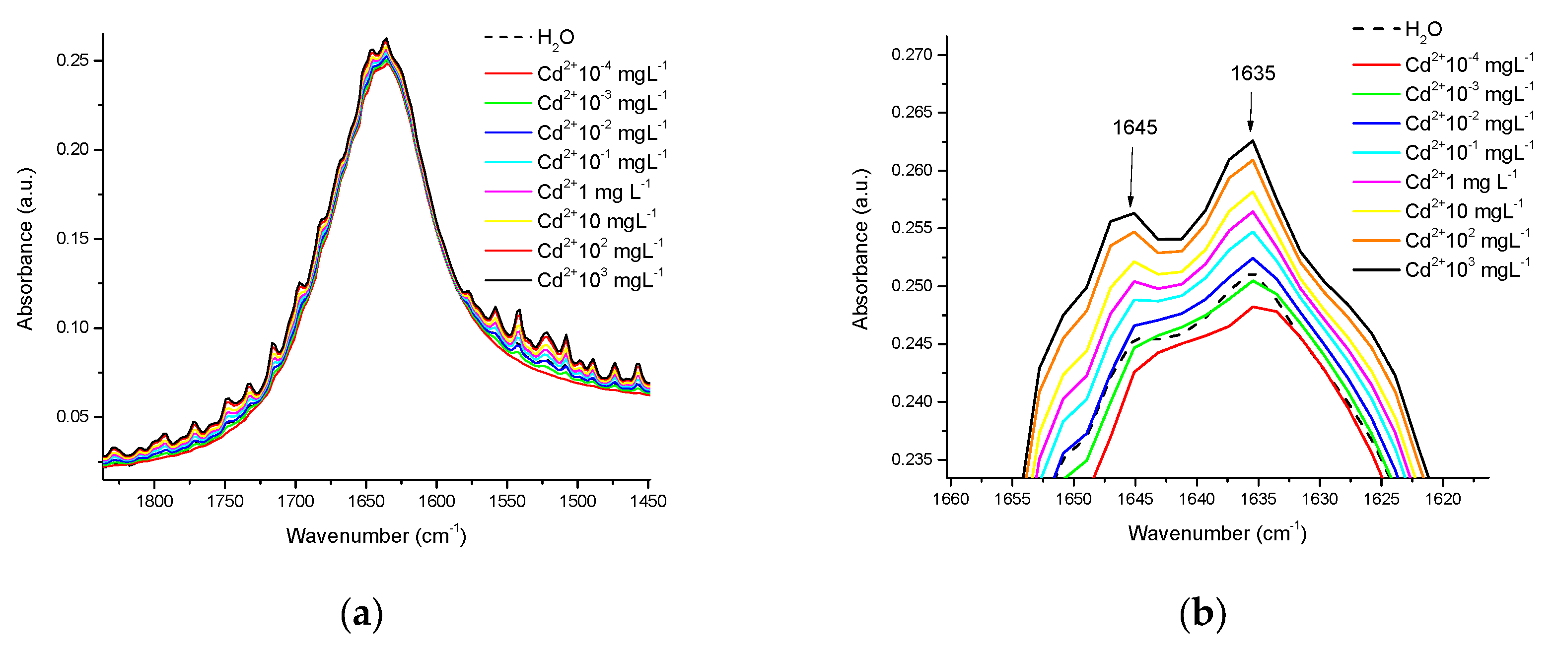 Foods 12 01919 g002 Foods 12 01919 g002