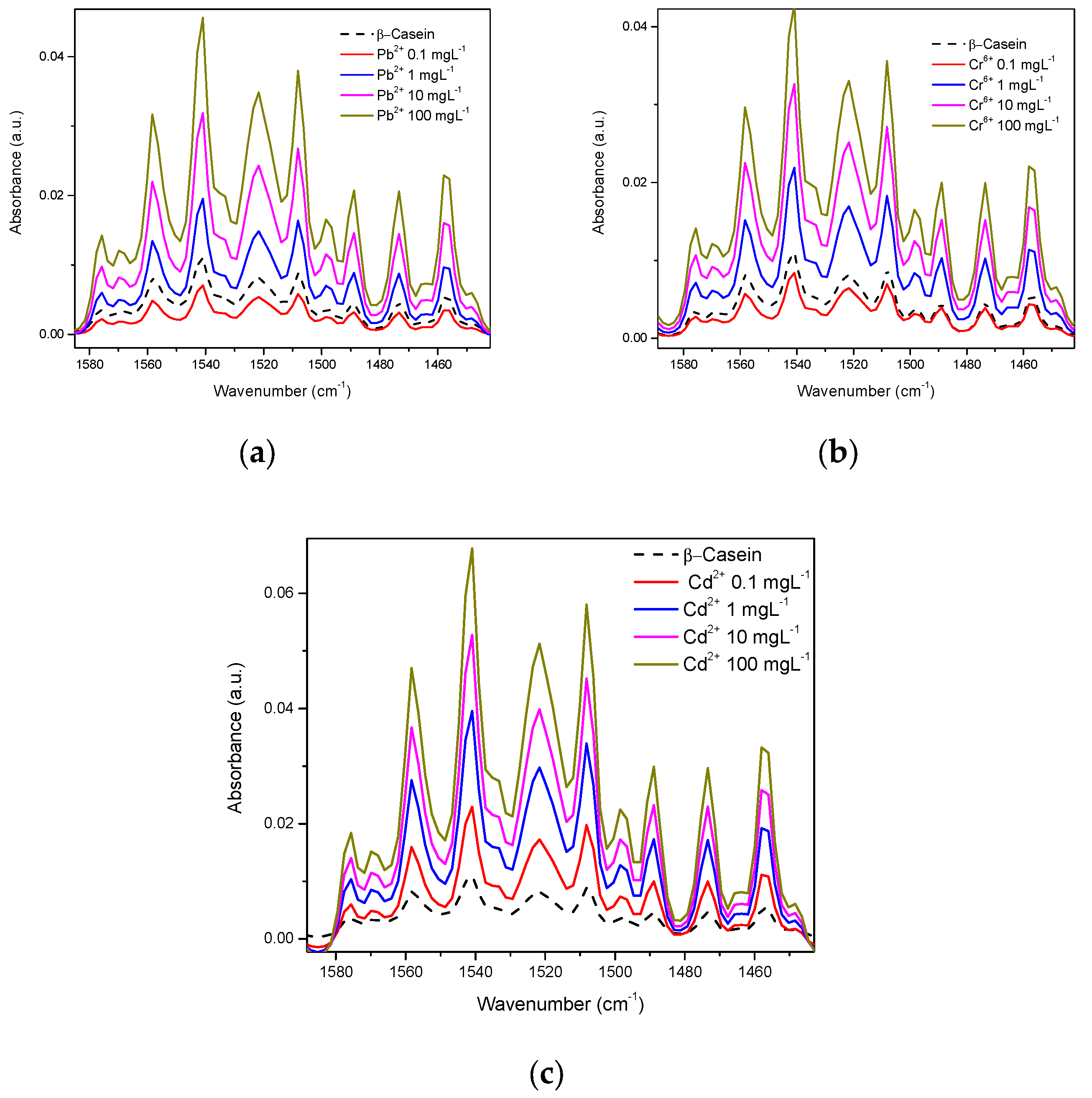Foods 12 01919 g005 Foods 12 01919 g005