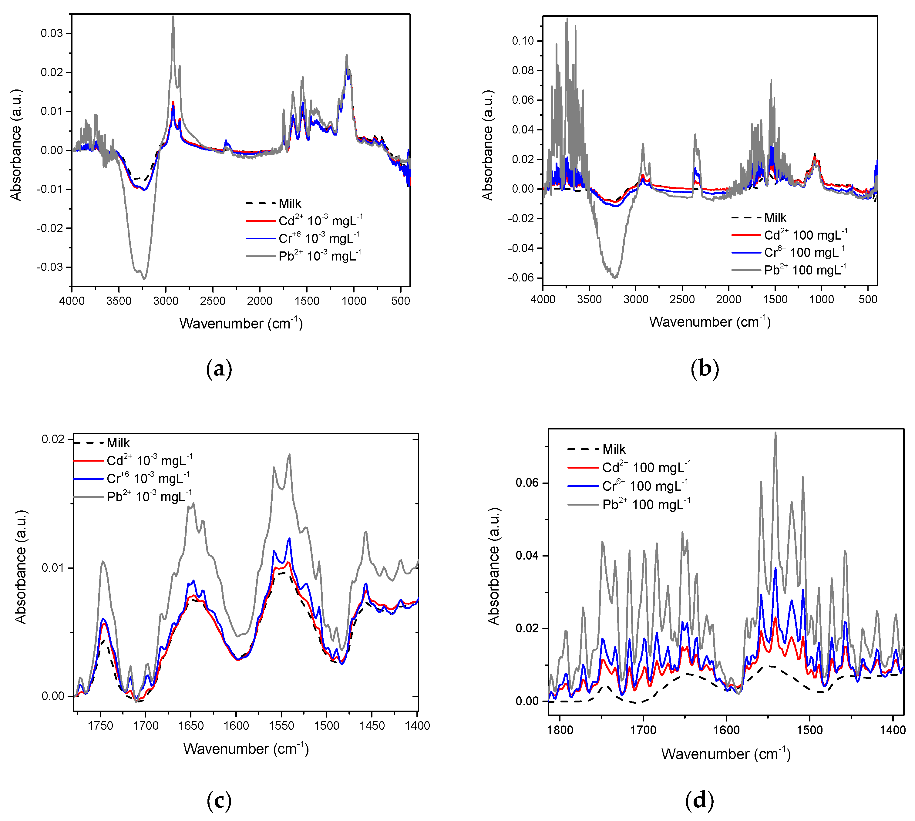 Foods 12 01919 g007 Foods 12 01919 g007