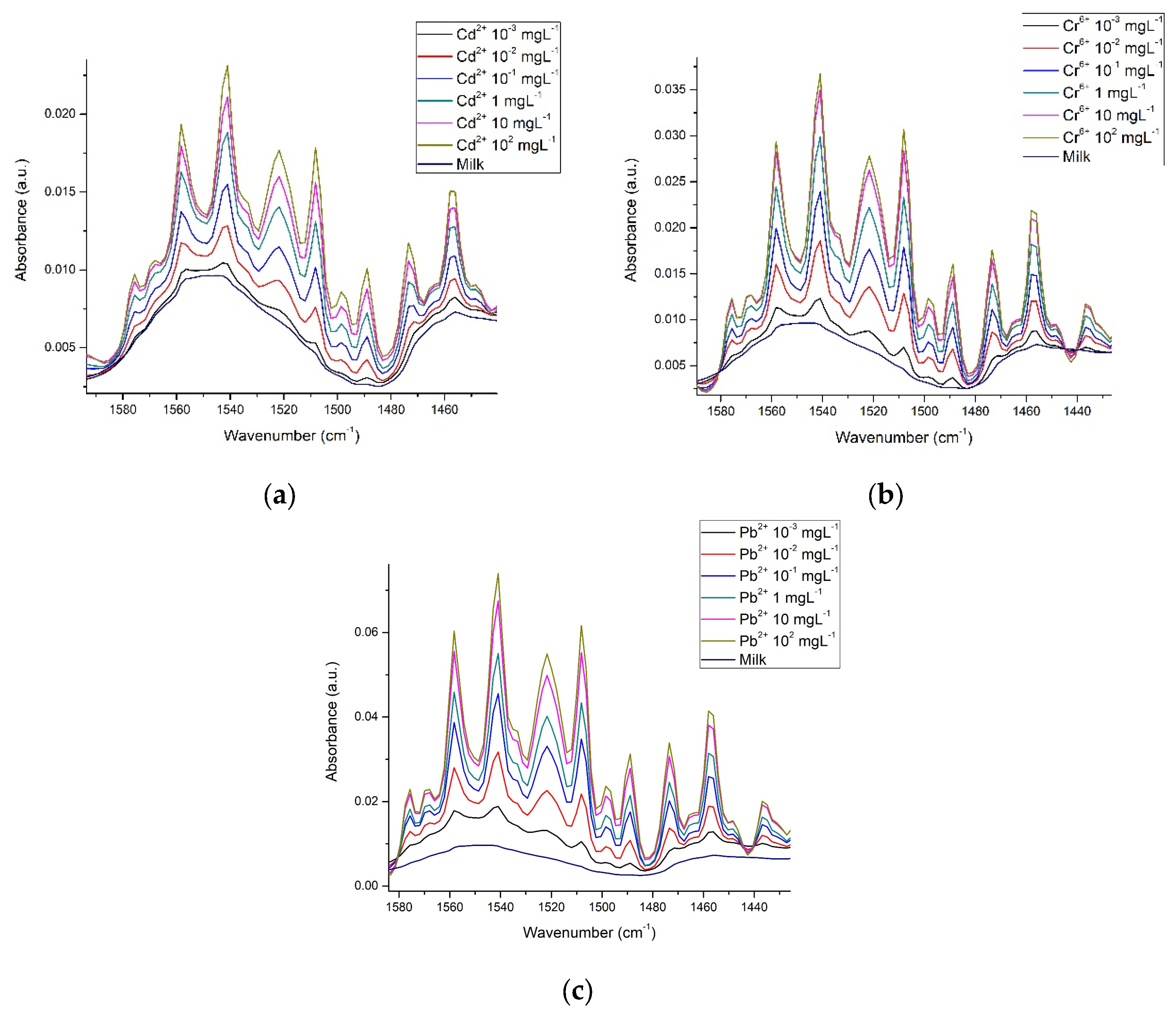 Foods 12 01919 g008 Foods 12 01919 g008