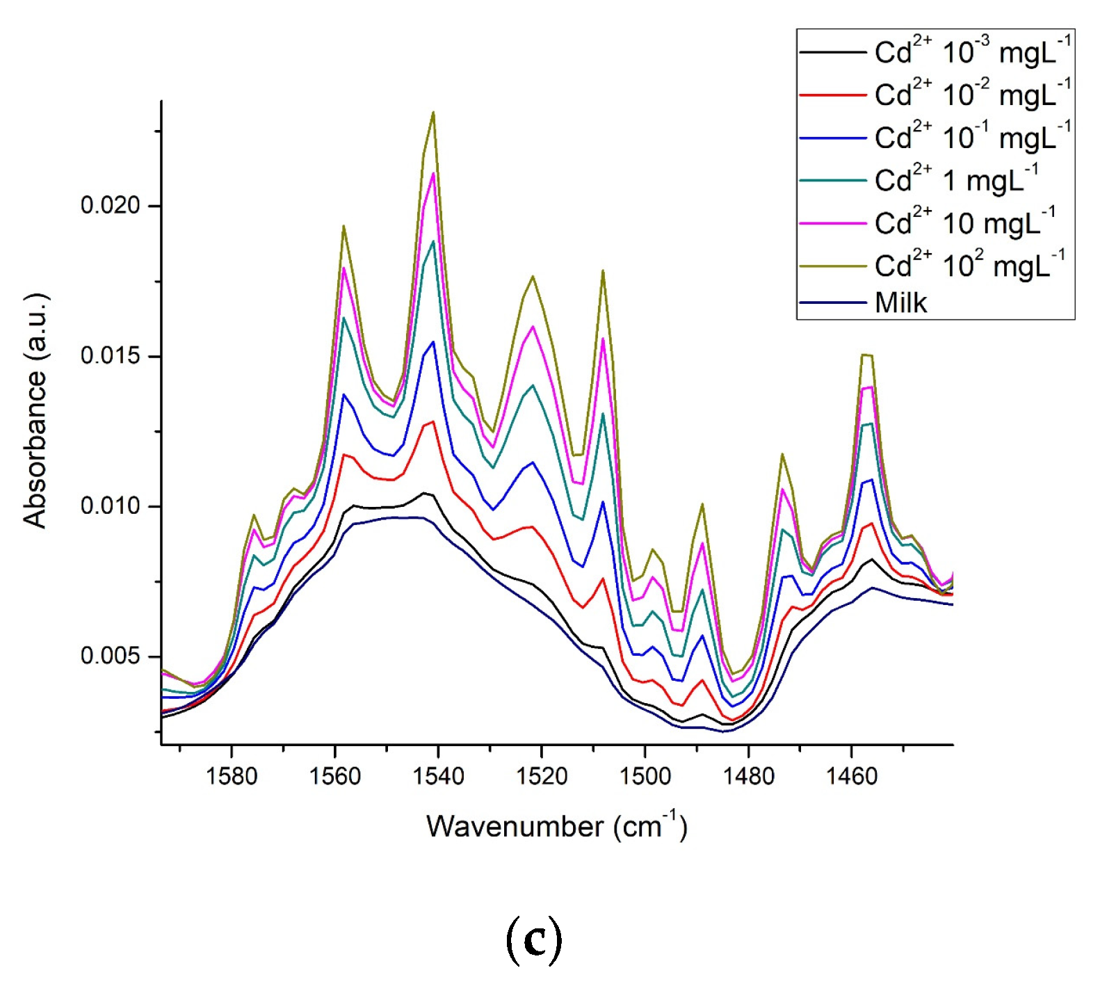 Foods 12 01919 g009b Foods 12 01919 g009b