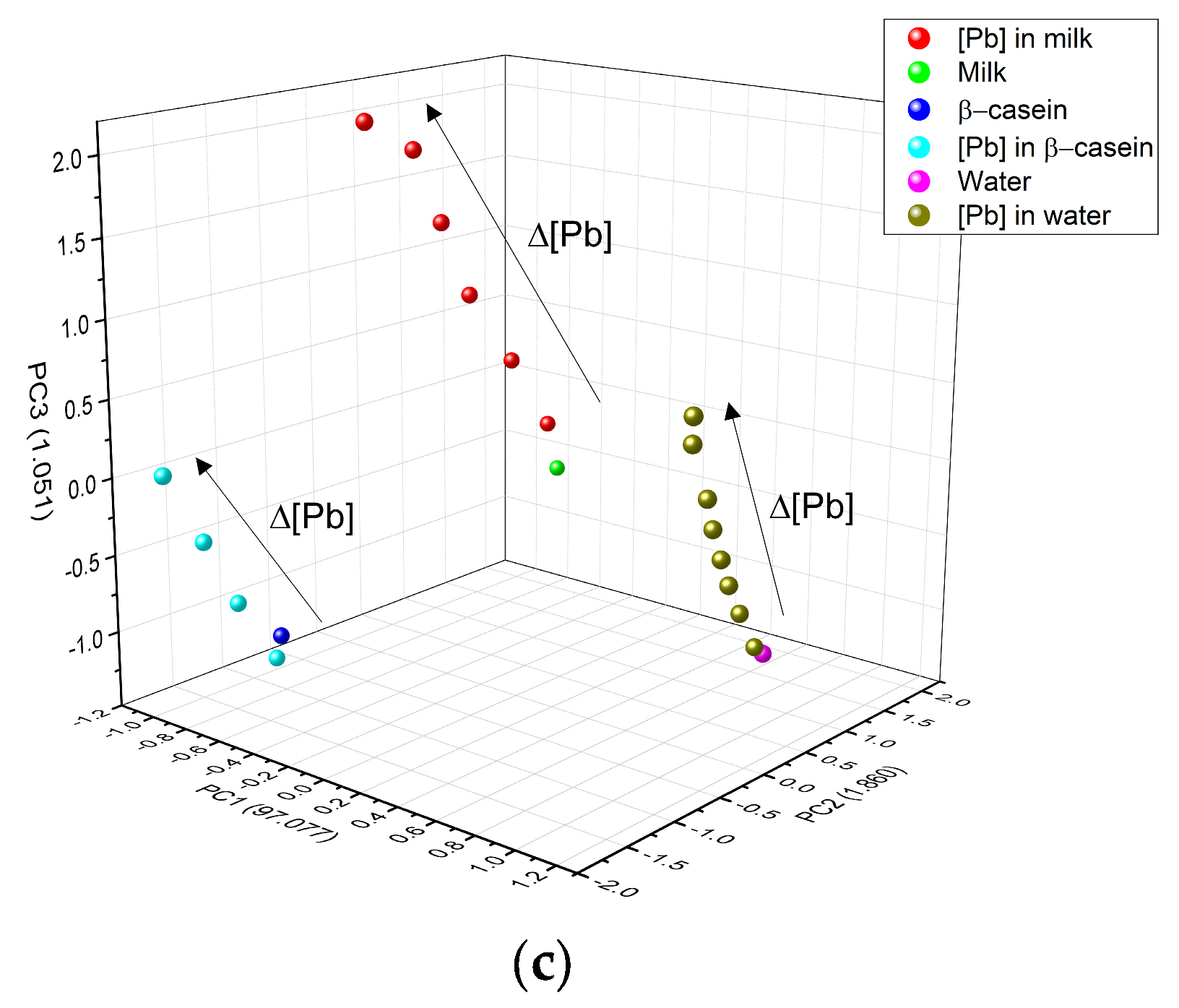 Foods 12 01919 g010b Foods 12 01919 g010b