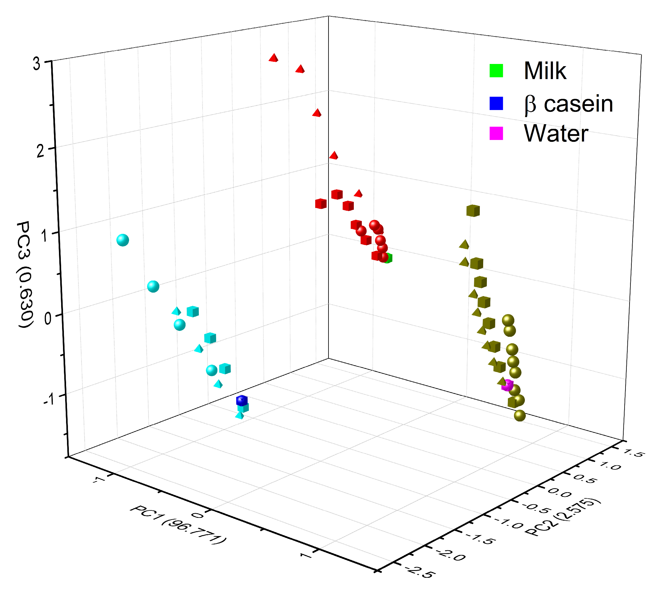 Foods 12 01919 g011 Foods 12 01919 g011