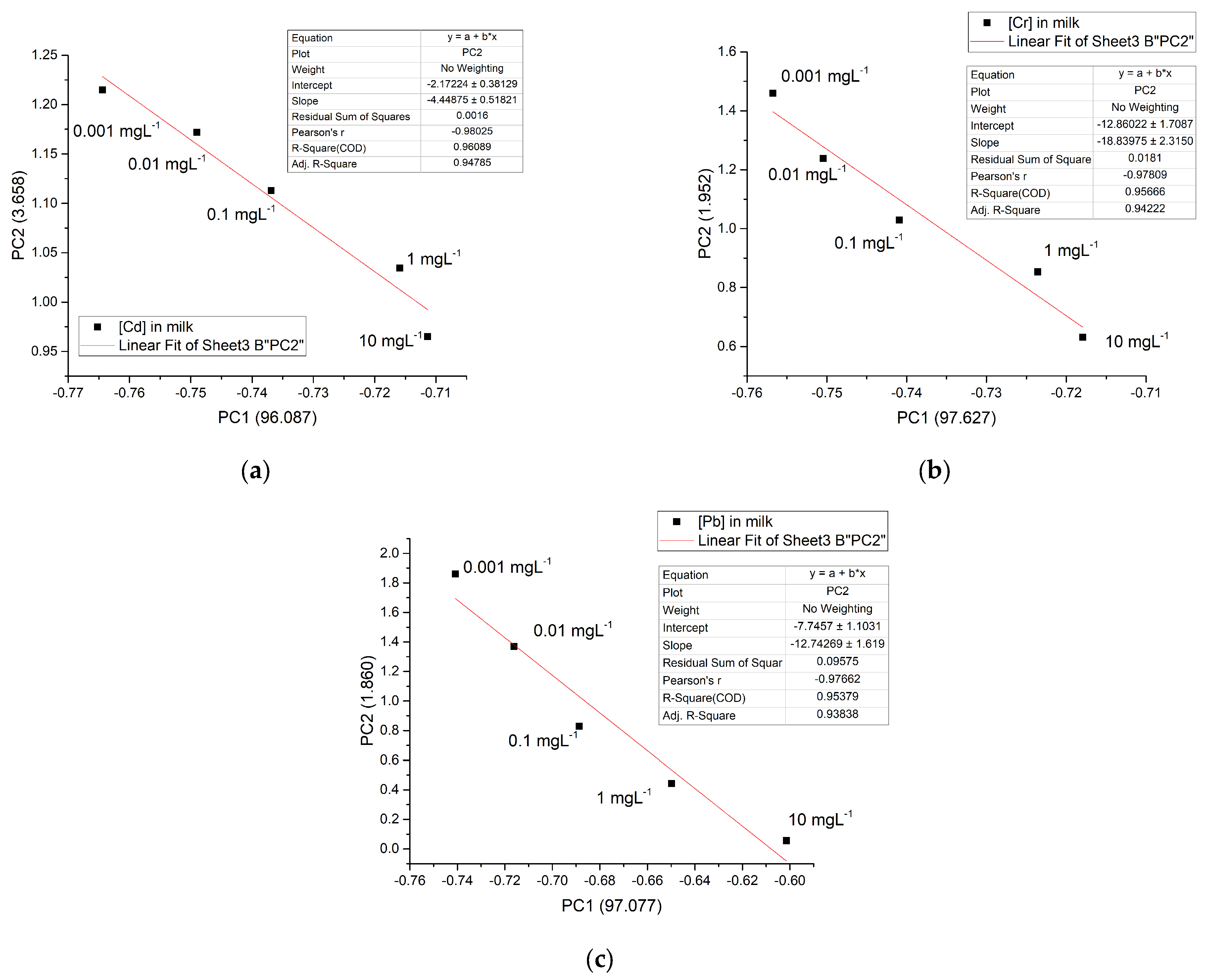 Foods 12 01919 g012 Foods 12 01919 g012