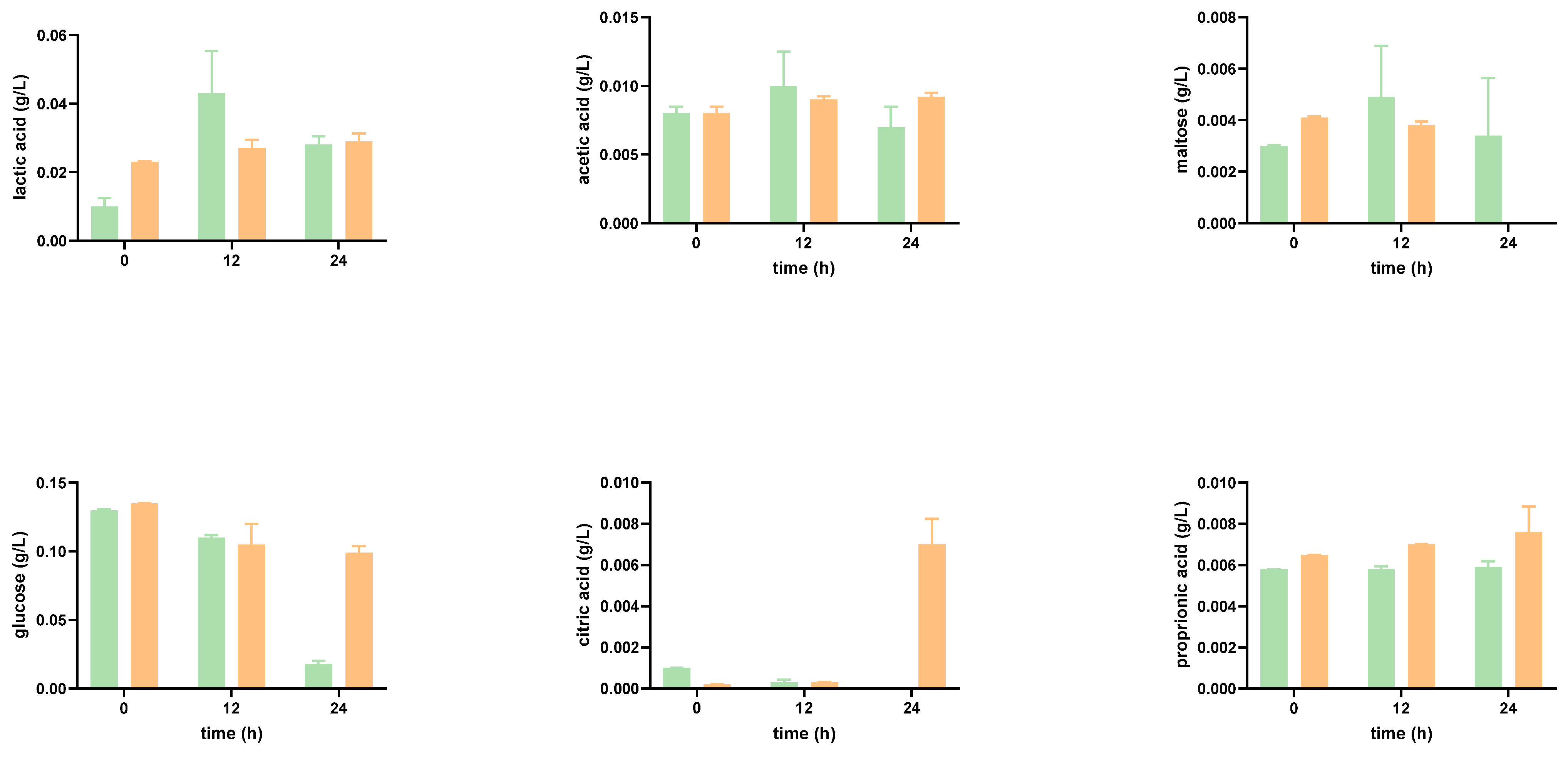 Foods 12 01920 g002 Foods 12 01920 g002