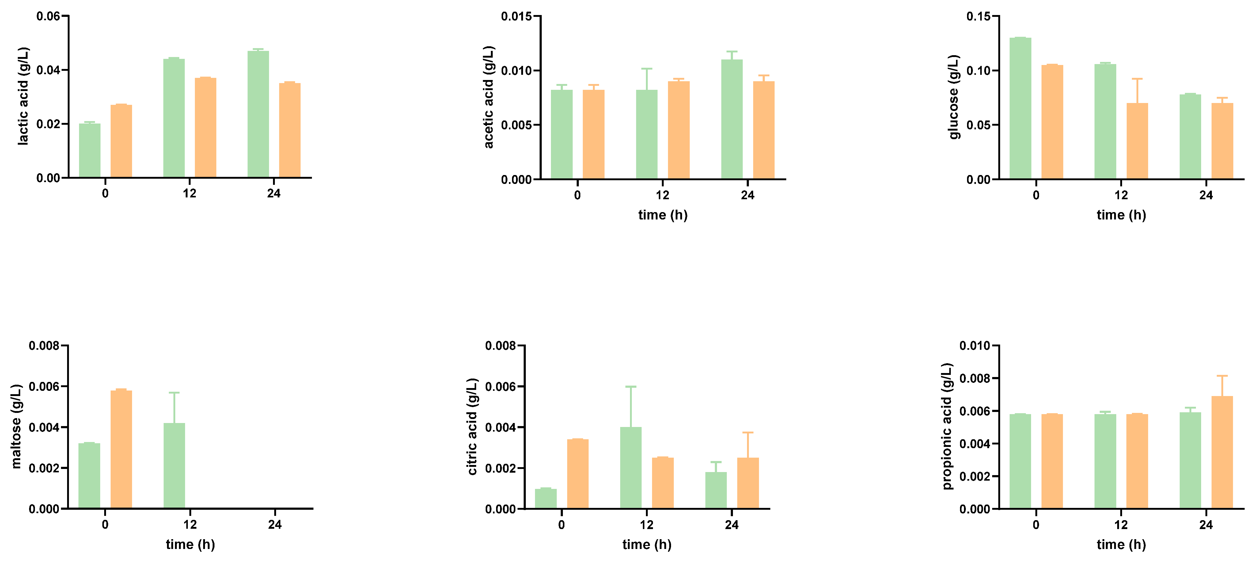 Foods 12 01920 g003 Foods 12 01920 g003