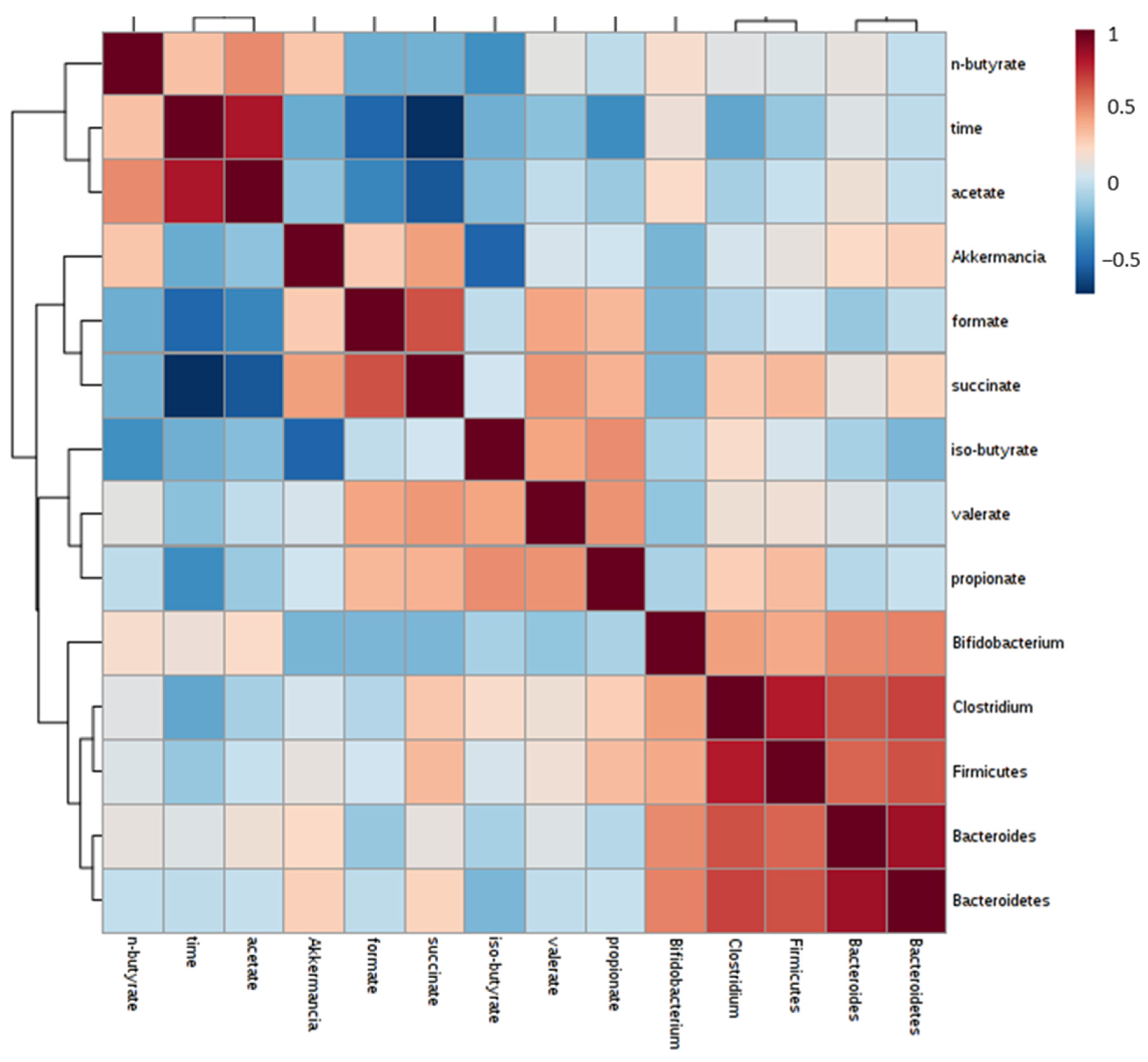 Foods 12 01920 g006 Foods 12 01920 g006