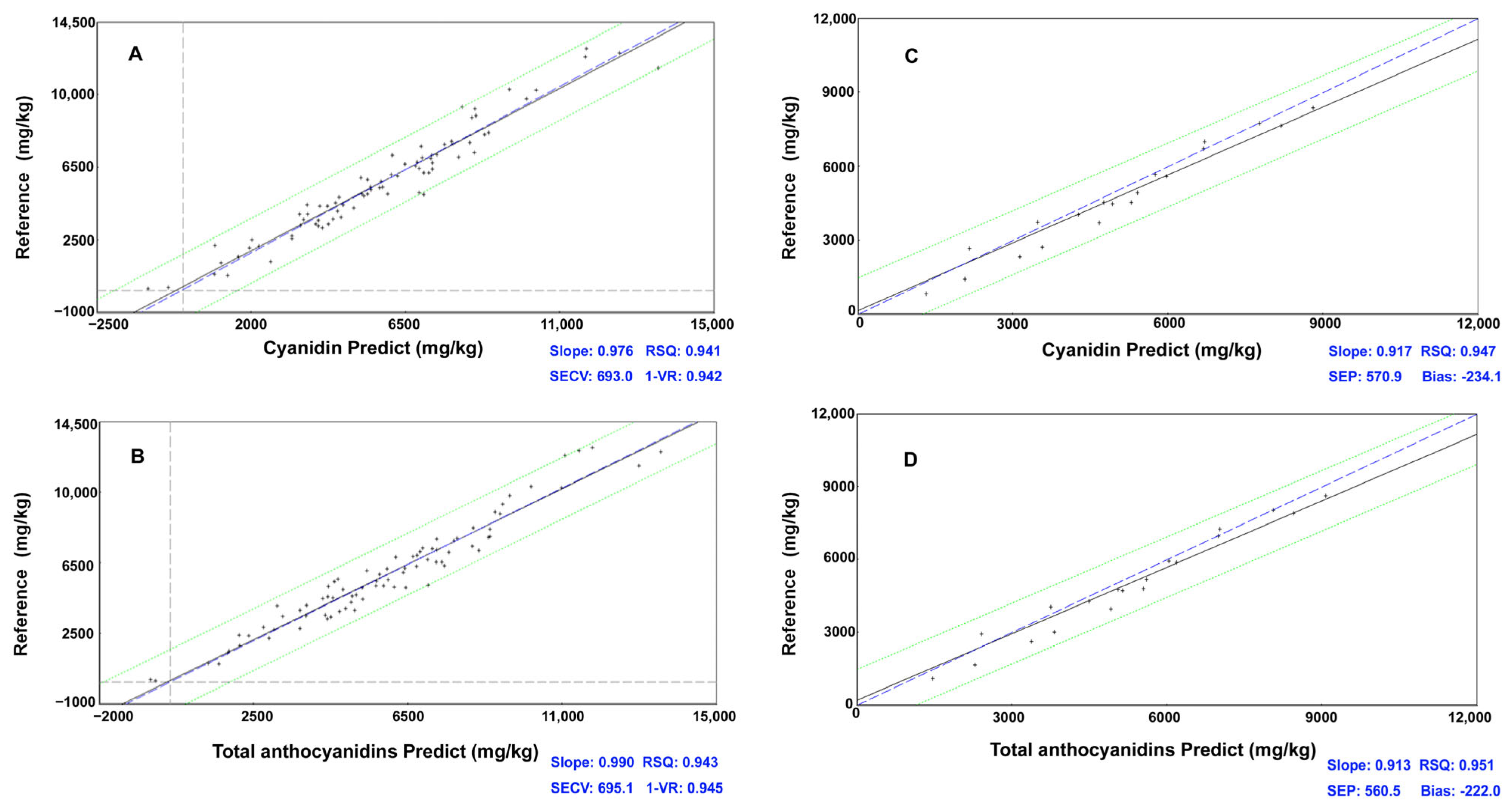 Foods 12 01922 g002 Foods 12 01922 g002