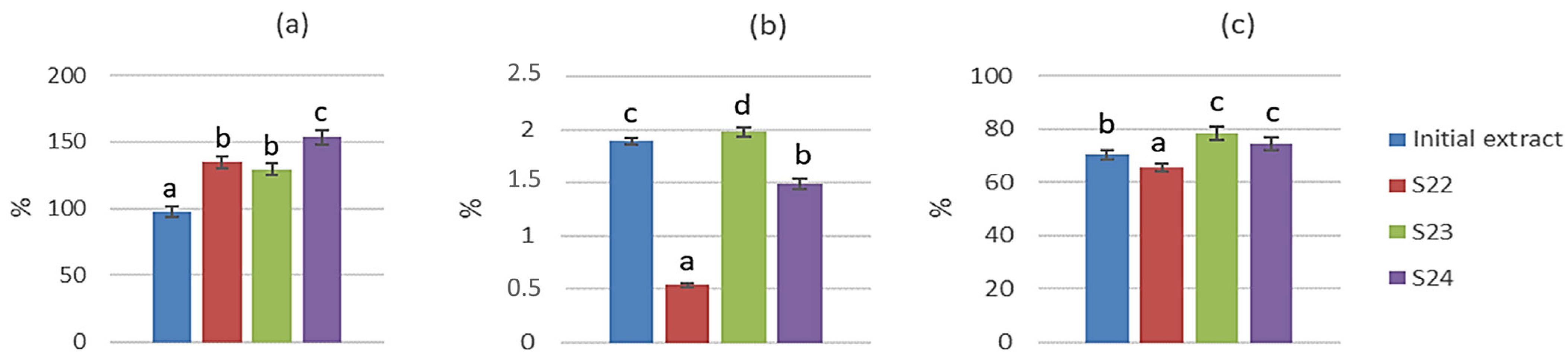 Foods 12 01923 g002 Foods 12 01923 g002