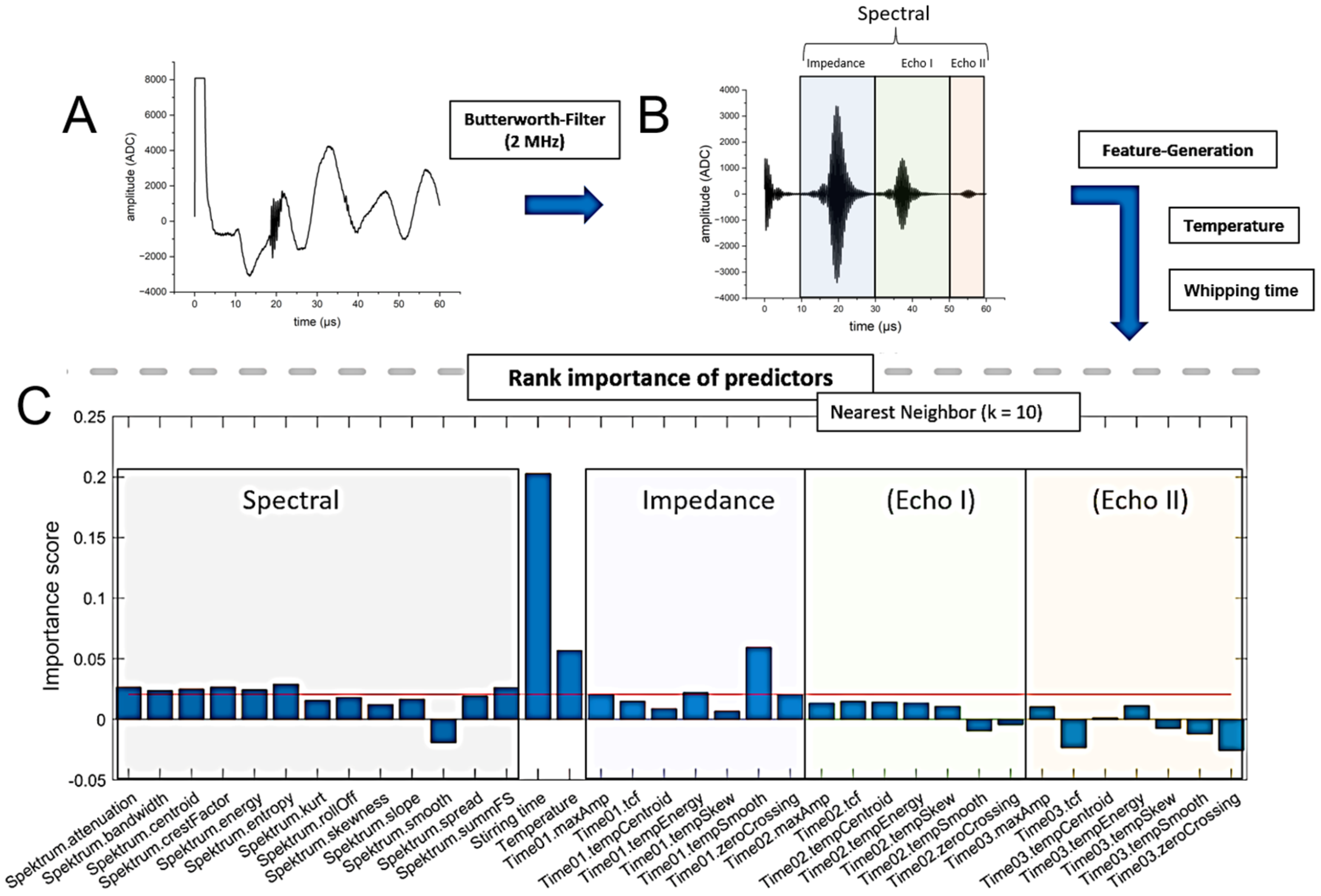 Foods 12 01927 g002 Foods 12 01927 g002