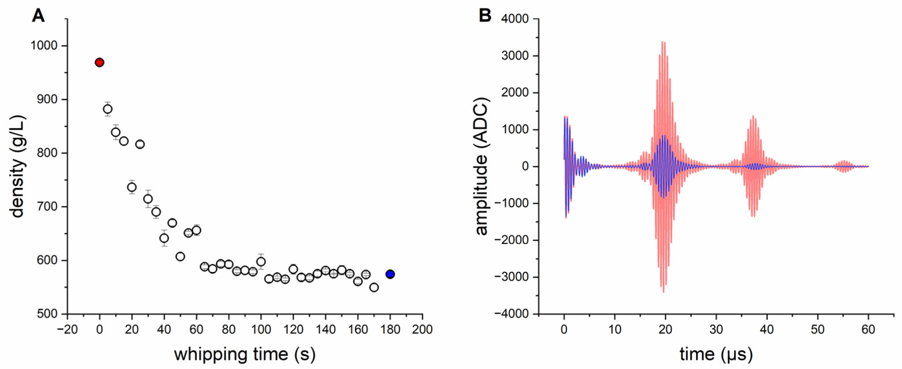Foods 12 01927 g003 Foods 12 01927 g003