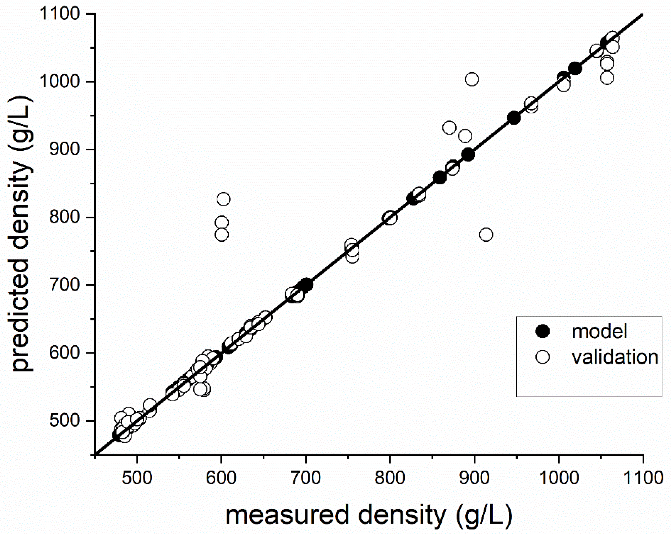 Foods 12 01927 g004 Foods 12 01927 g004