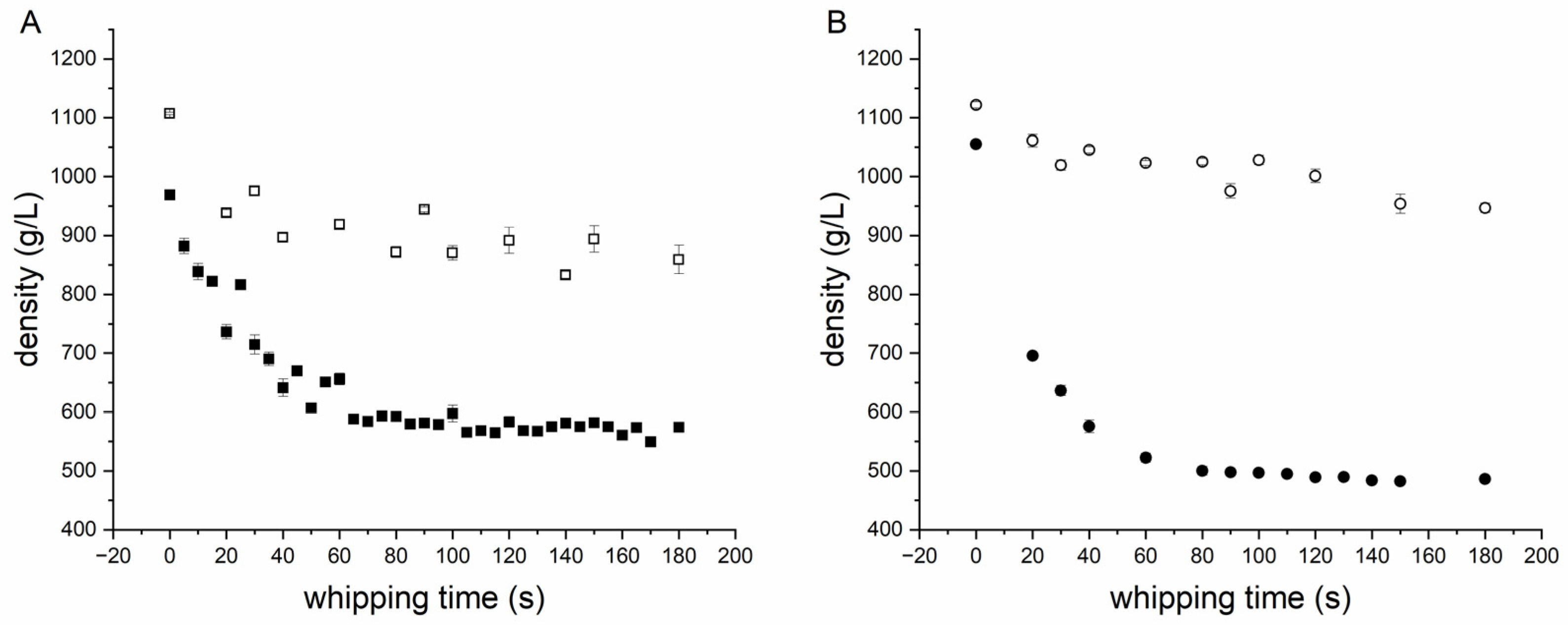 Foods 12 01927 g005 Foods 12 01927 g005