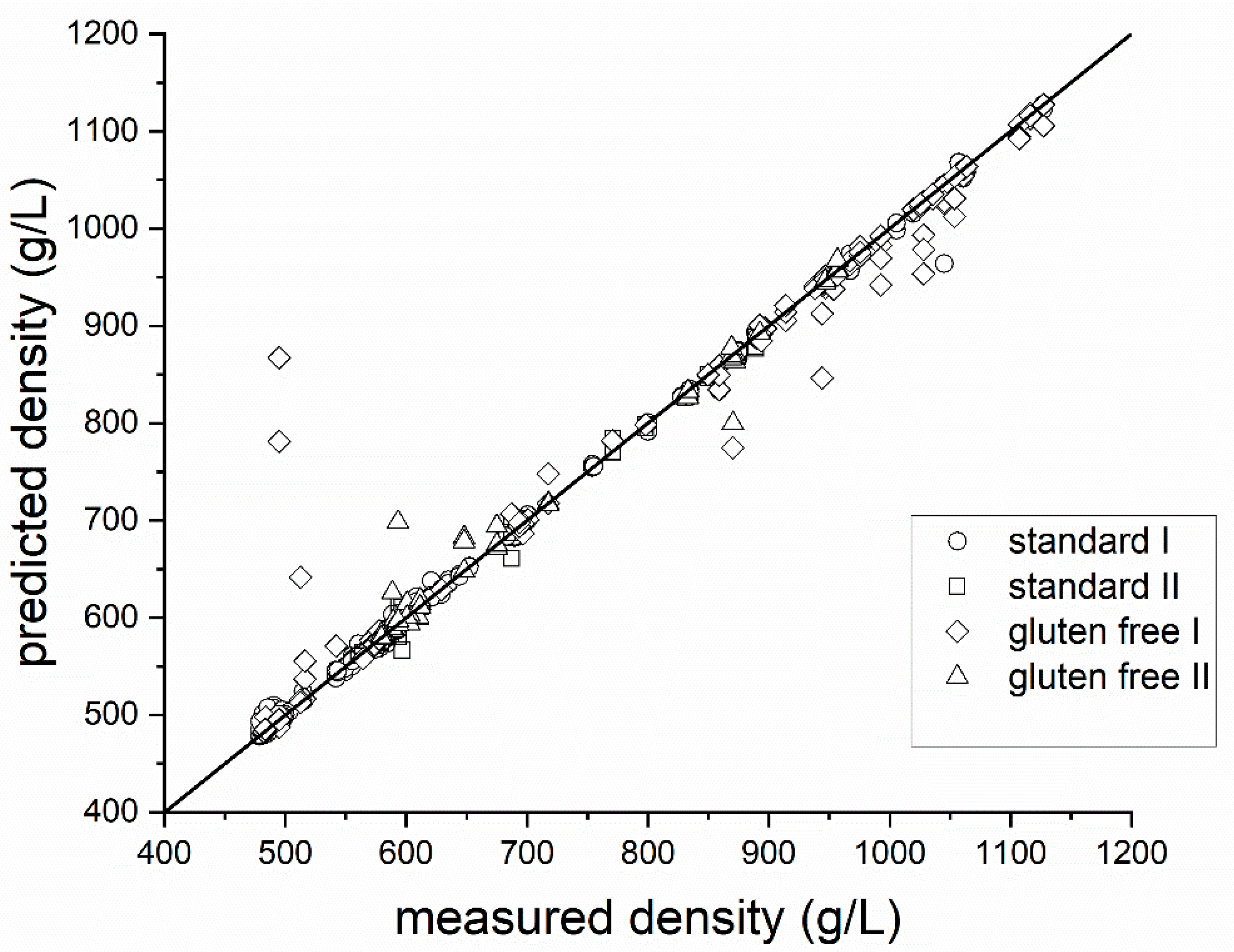 Foods 12 01927 g006 Foods 12 01927 g006