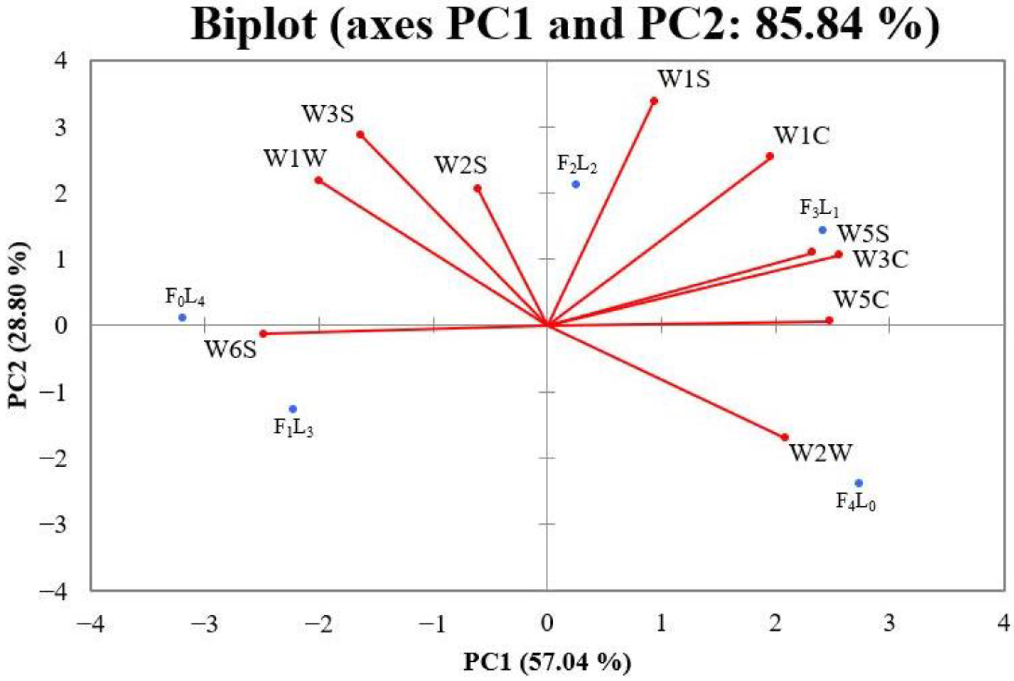 Foods 12 01929 g002 Foods 12 01929 g002