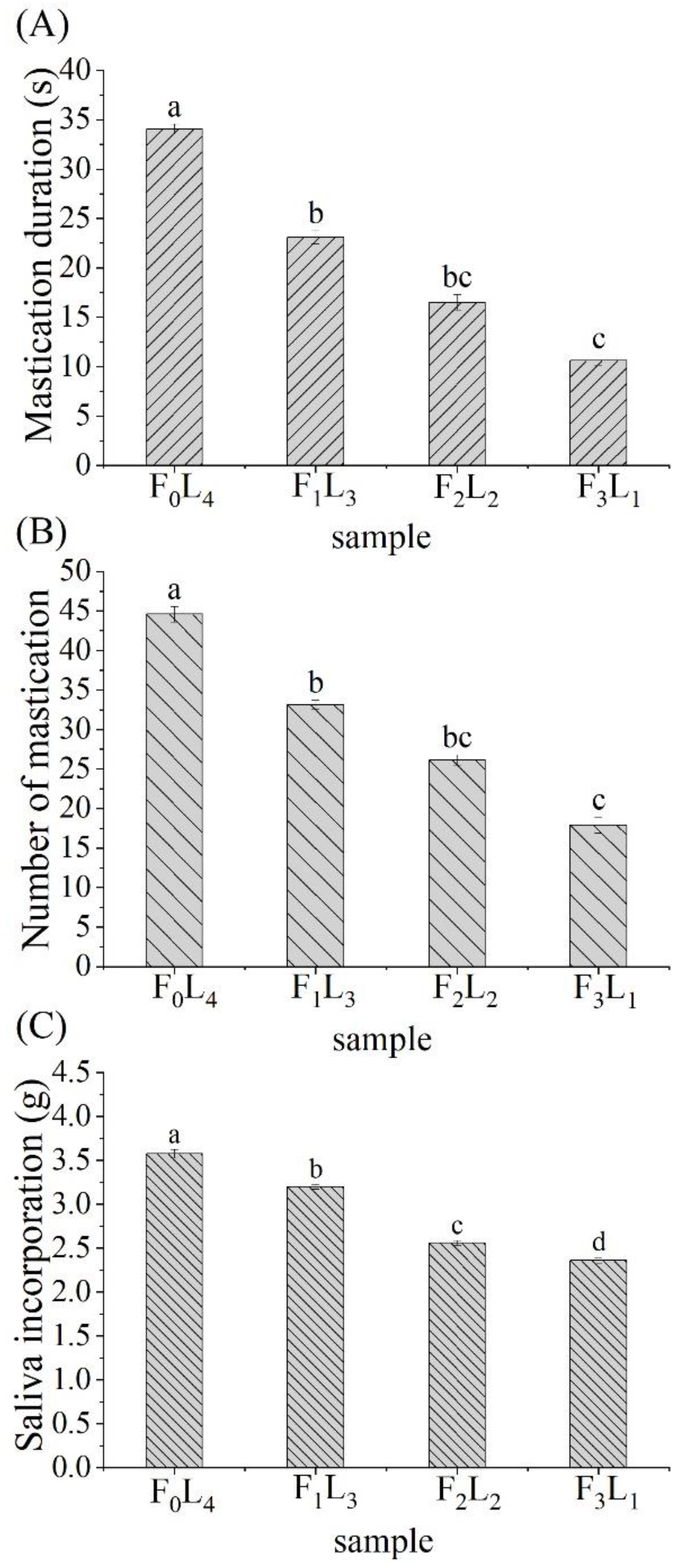Foods 12 01929 g003 Foods 12 01929 g003