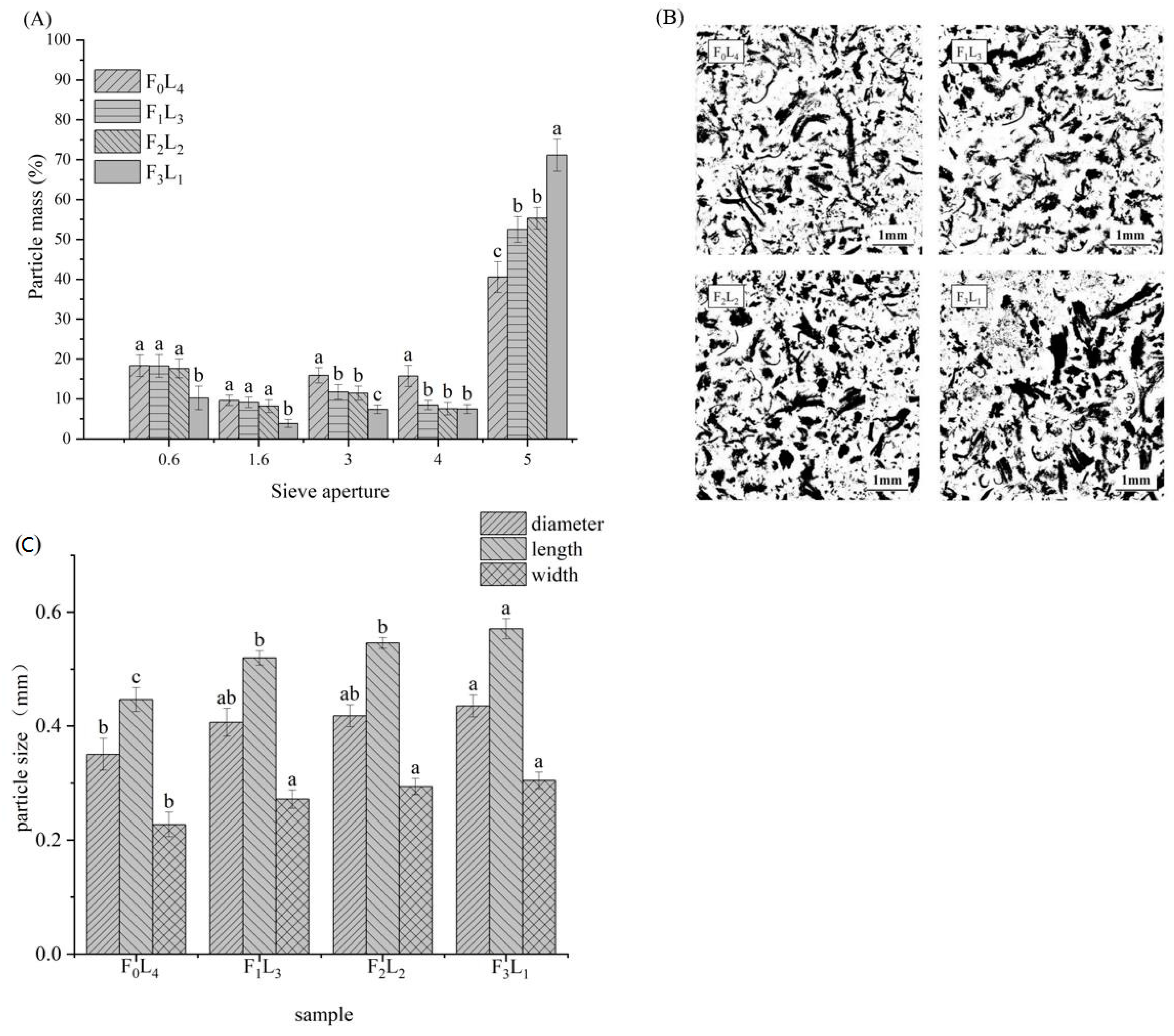 Foods 12 01929 g004 Foods 12 01929 g004