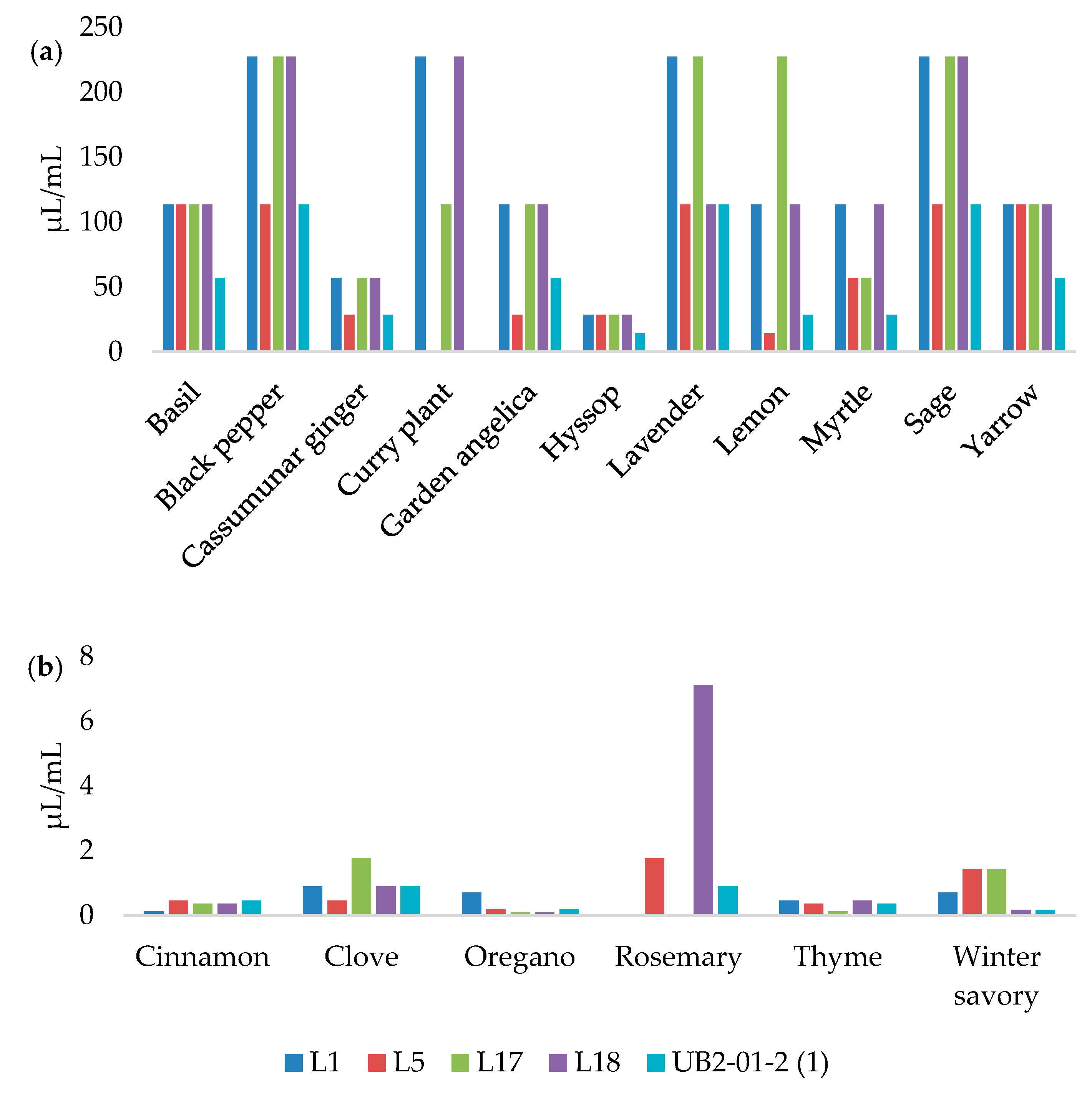 Foods 12 01930 g001 Foods 12 01930 g001