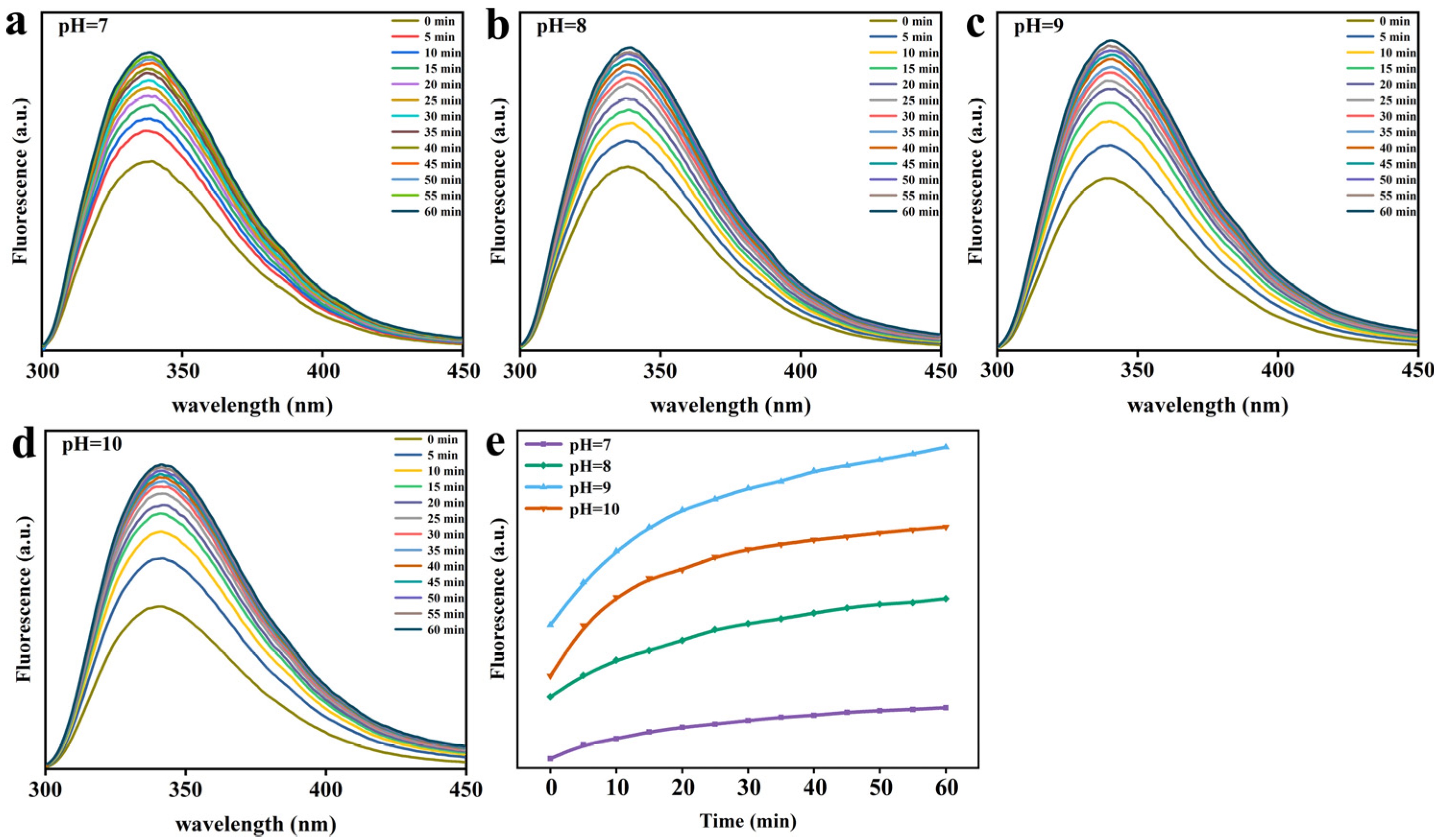Foods 12 01931 g006 Foods 12 01931 g006