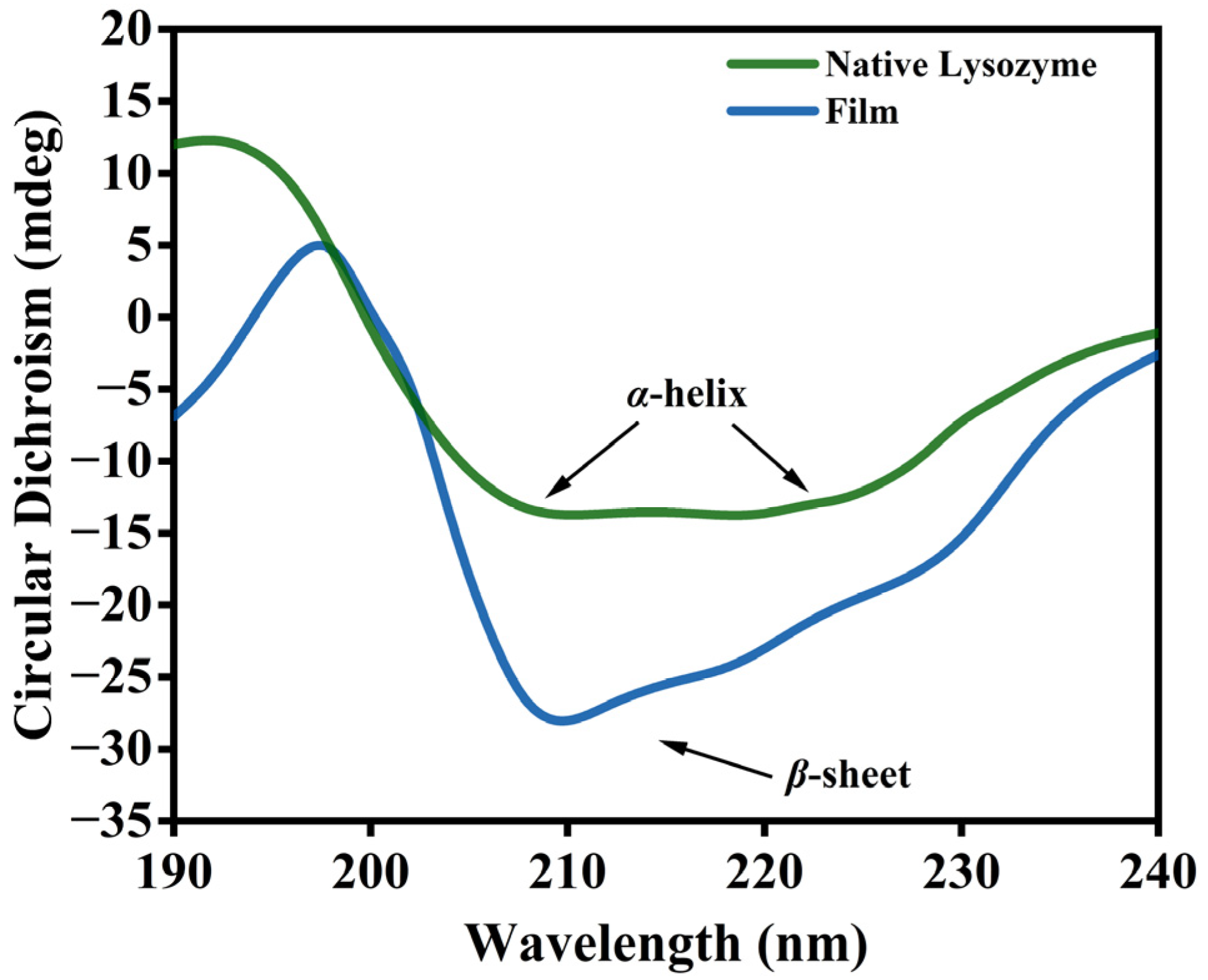 Foods 12 01931 g007 Foods 12 01931 g007