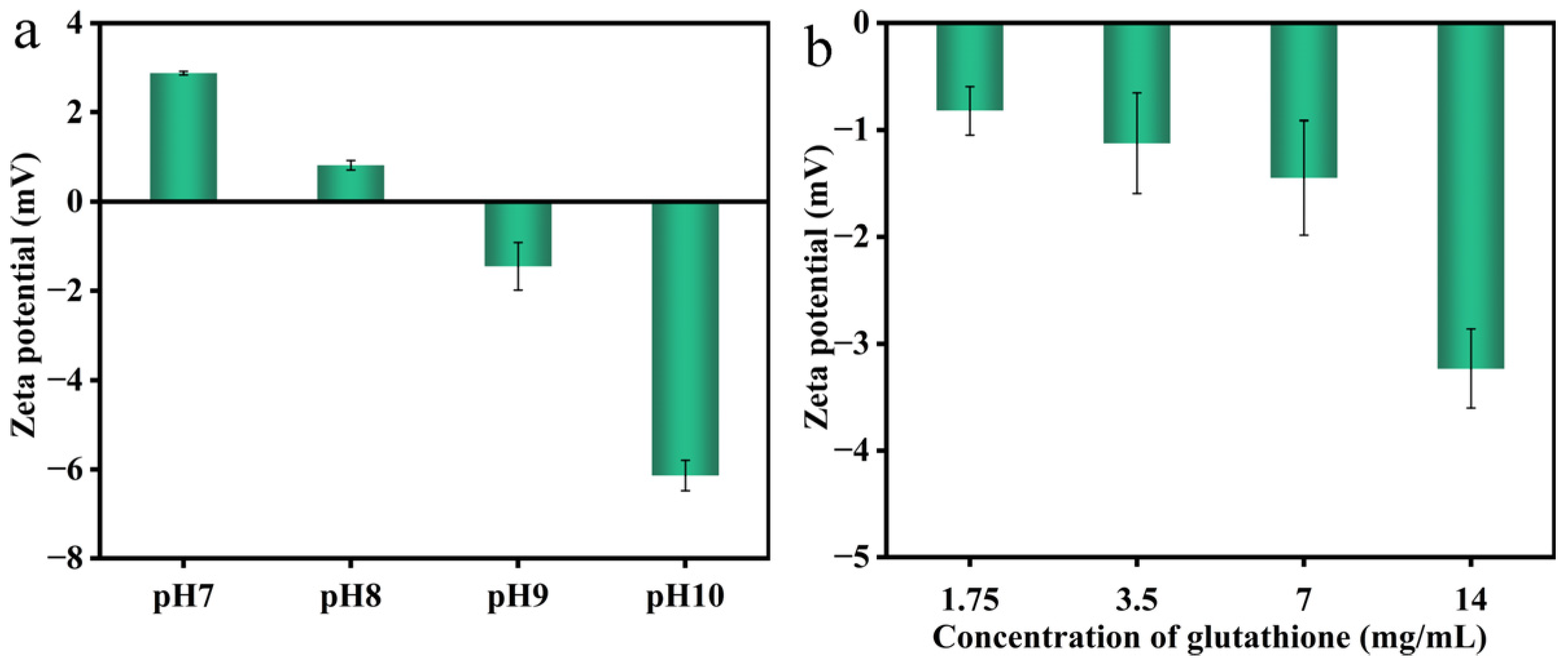 Foods 12 01931 g010 Foods 12 01931 g010
