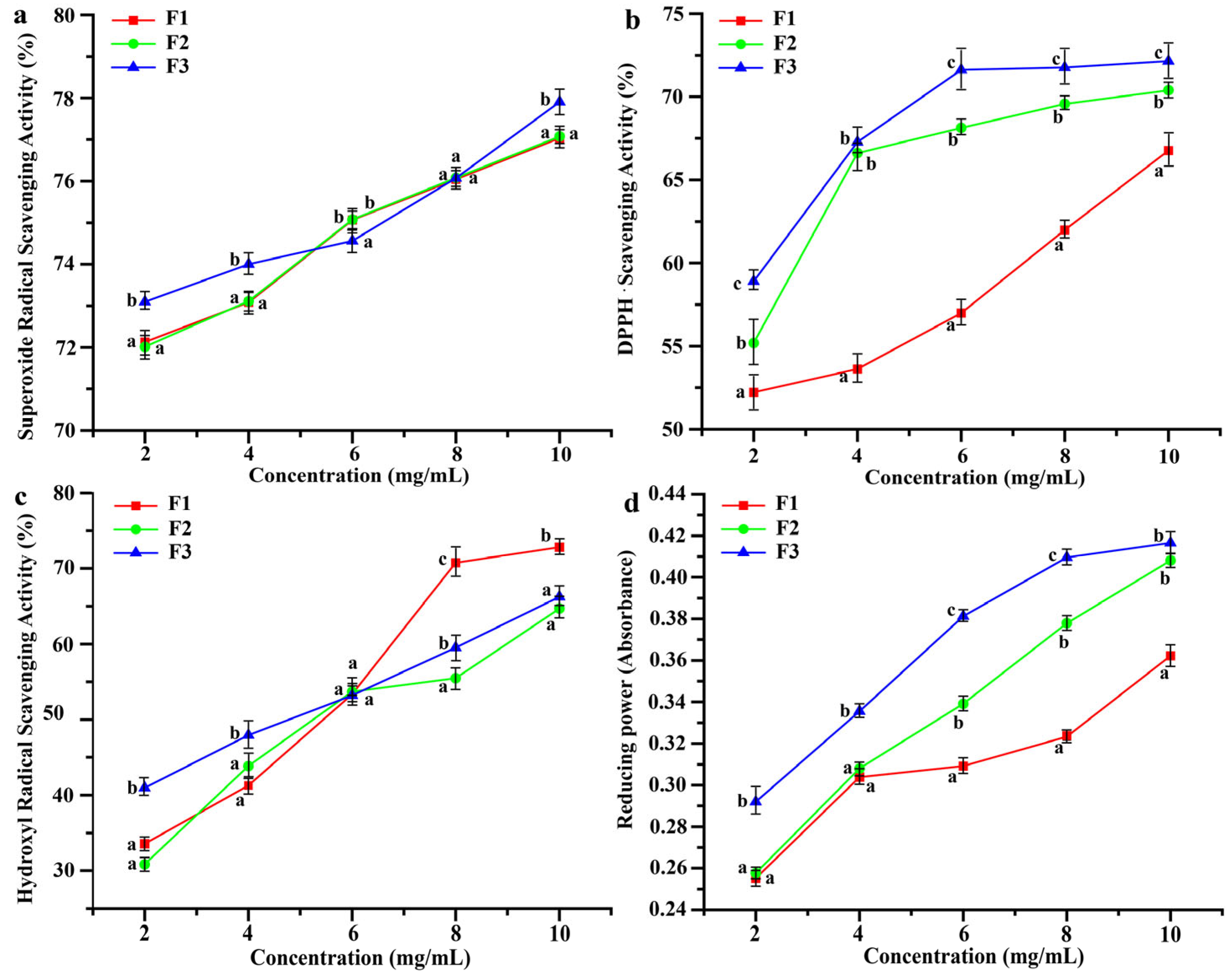 Foods 12 01934 g002 Foods 12 01934 g002