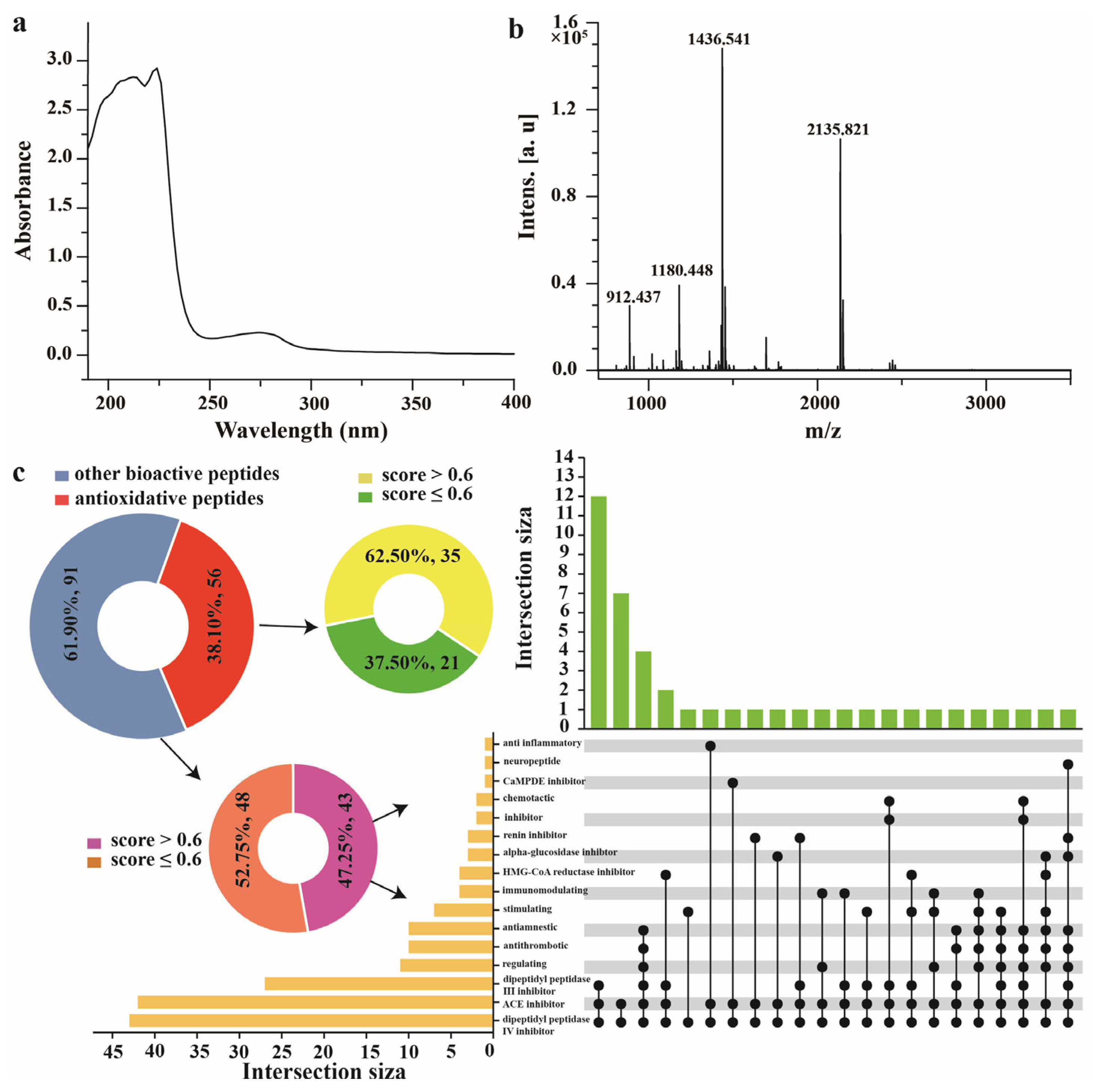 Foods 12 01934 g003 Foods 12 01934 g003