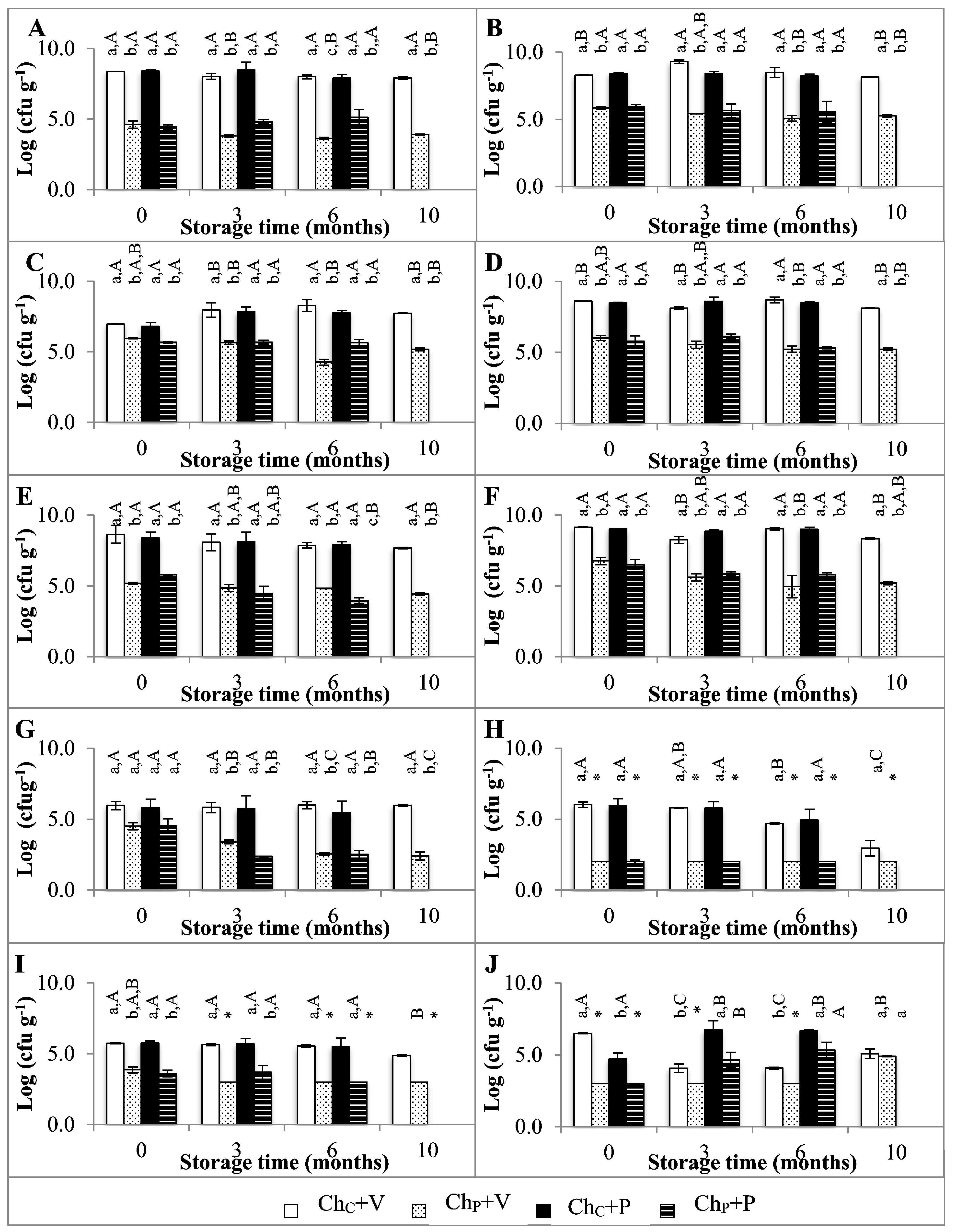 Foods 12 01935 g001 Foods 12 01935 g001