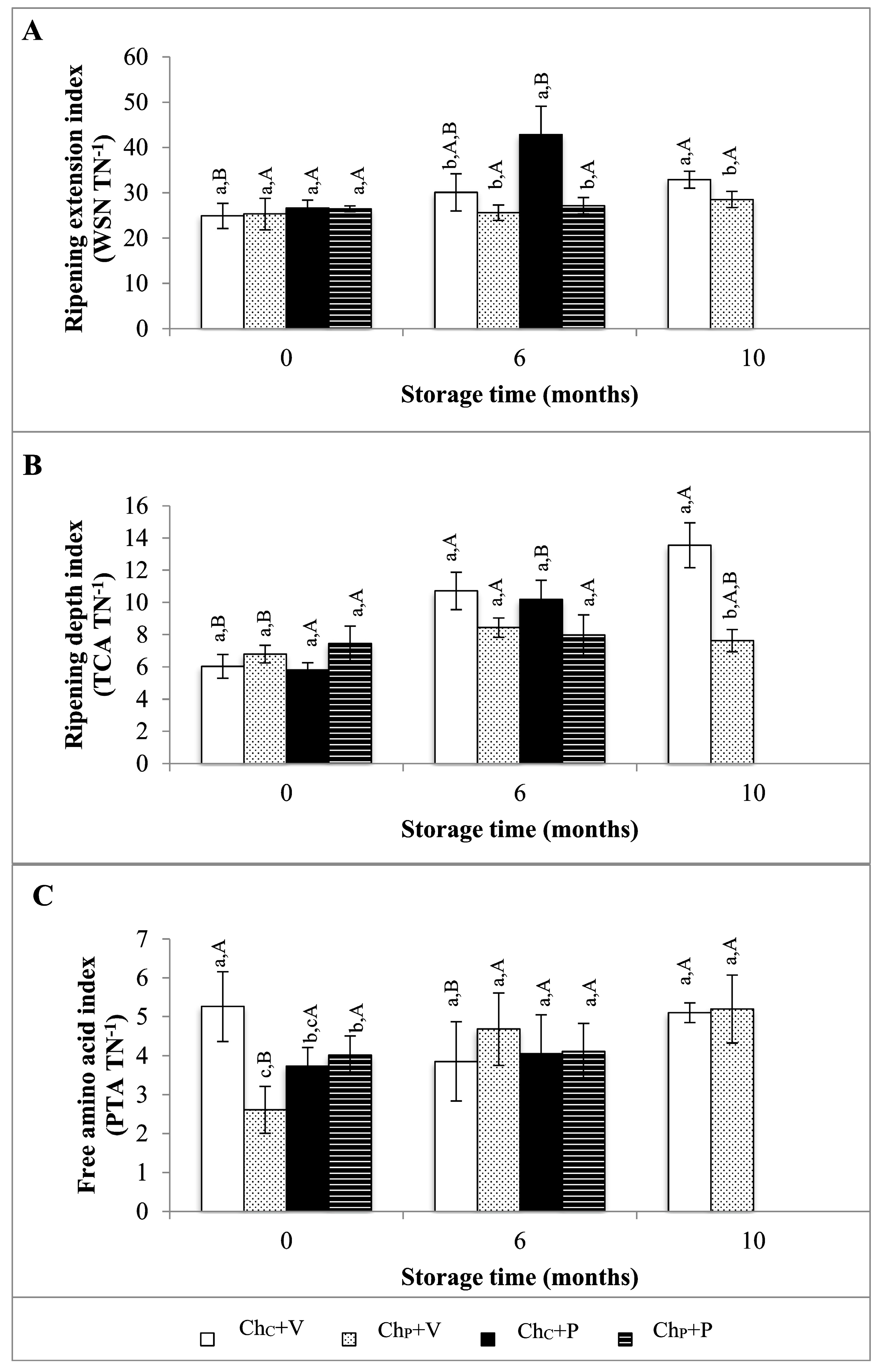 Foods 12 01935 g002 Foods 12 01935 g002