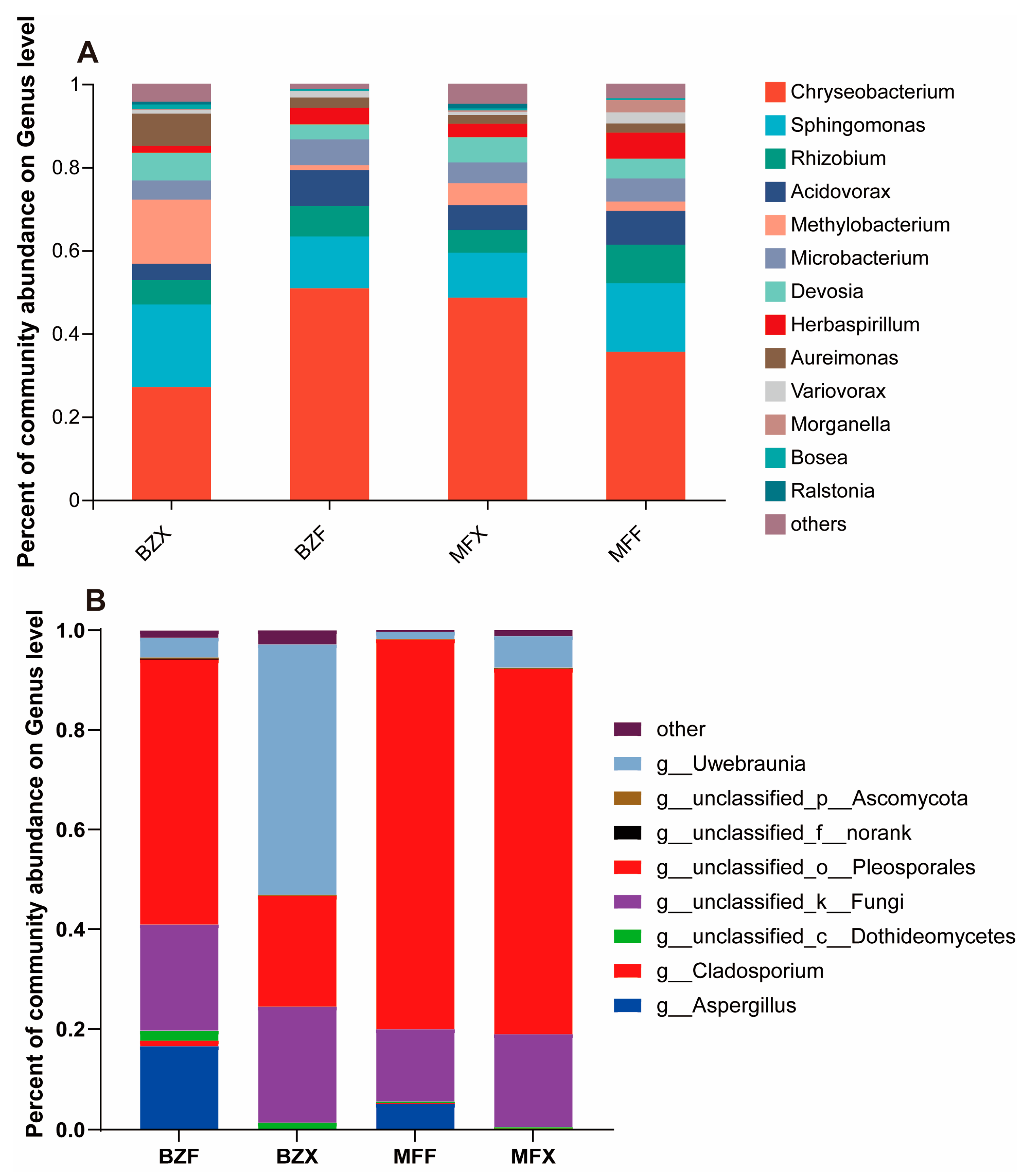 Foods 12 01944 g002 Foods 12 01944 g002