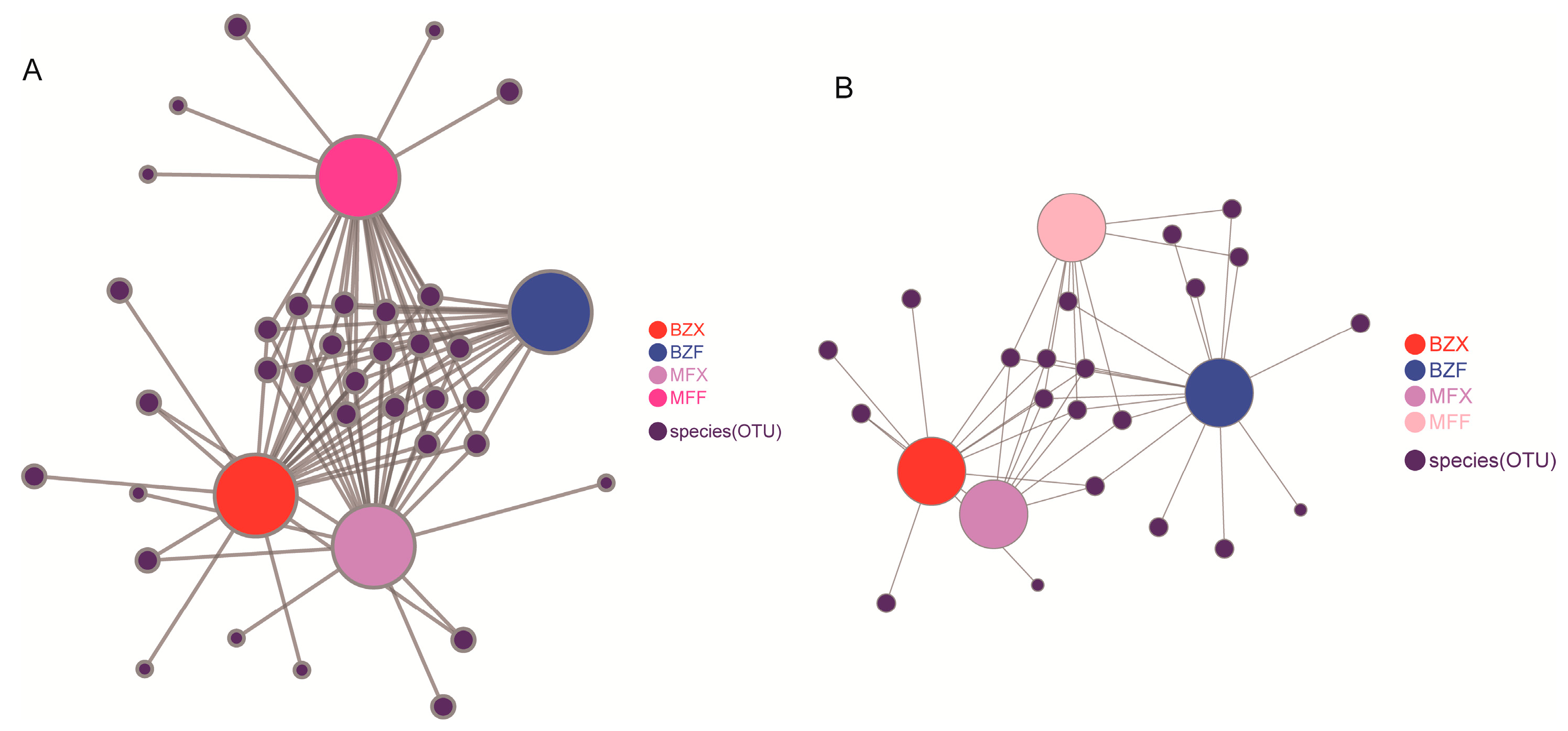 Foods 12 01944 g003 Foods 12 01944 g003