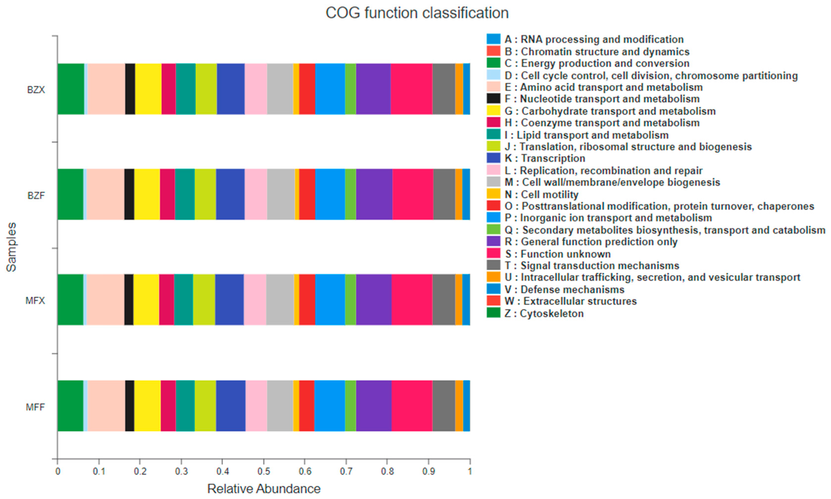 Foods 12 01944 g004 Foods 12 01944 g004