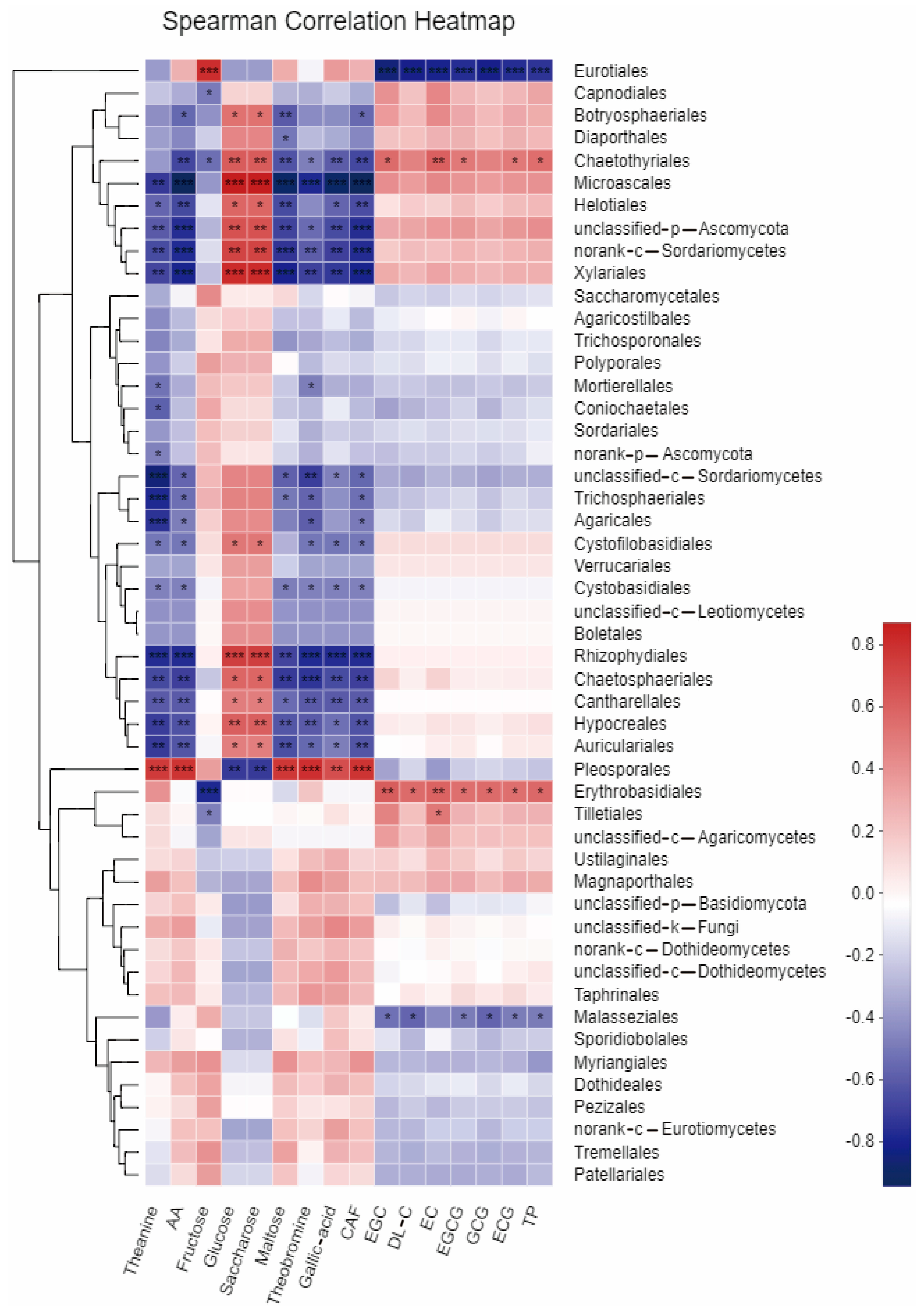 Foods 12 01944 g006 Foods 12 01944 g006