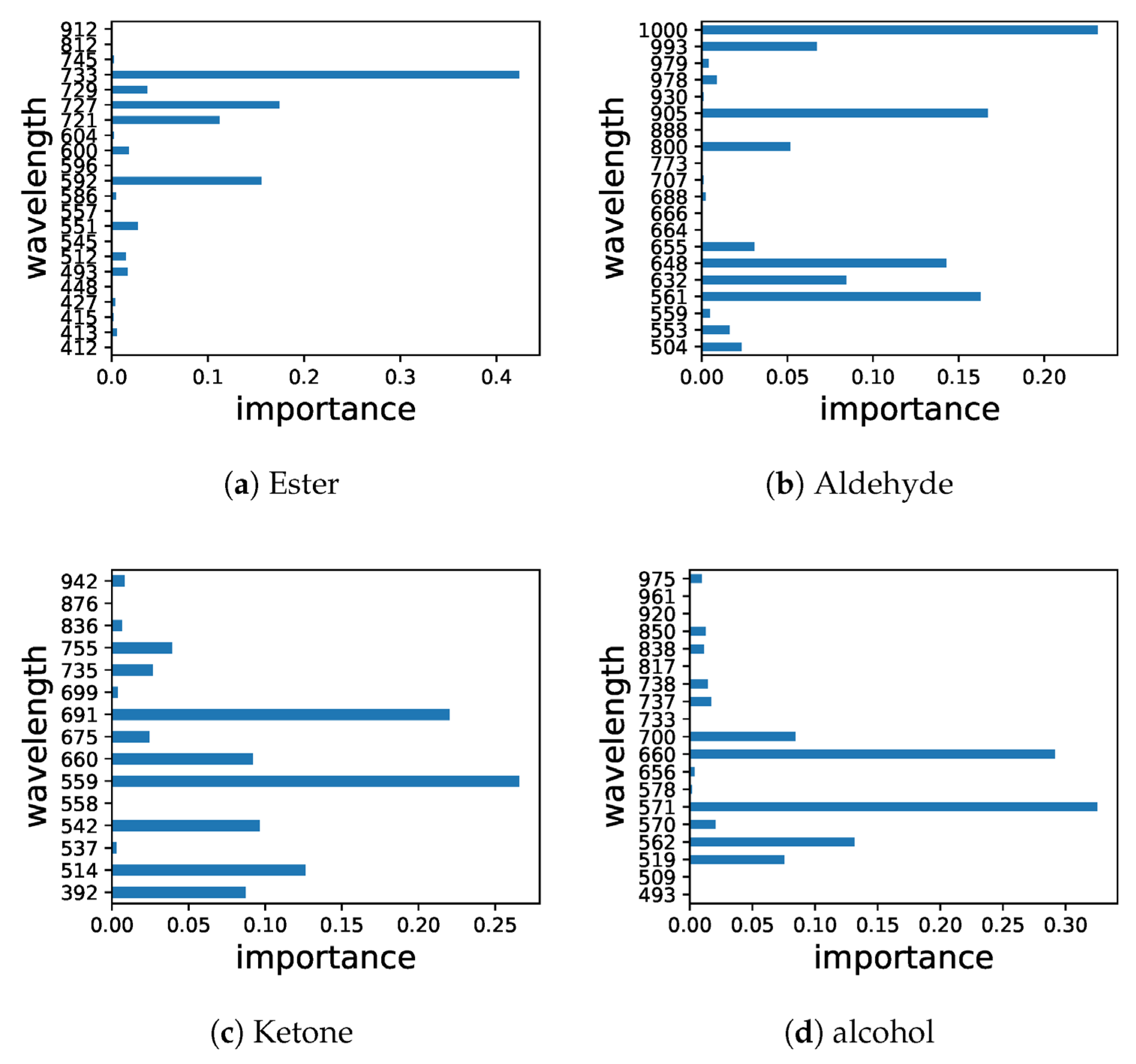 Foods 12 01946 g005 Foods 12 01946 g005