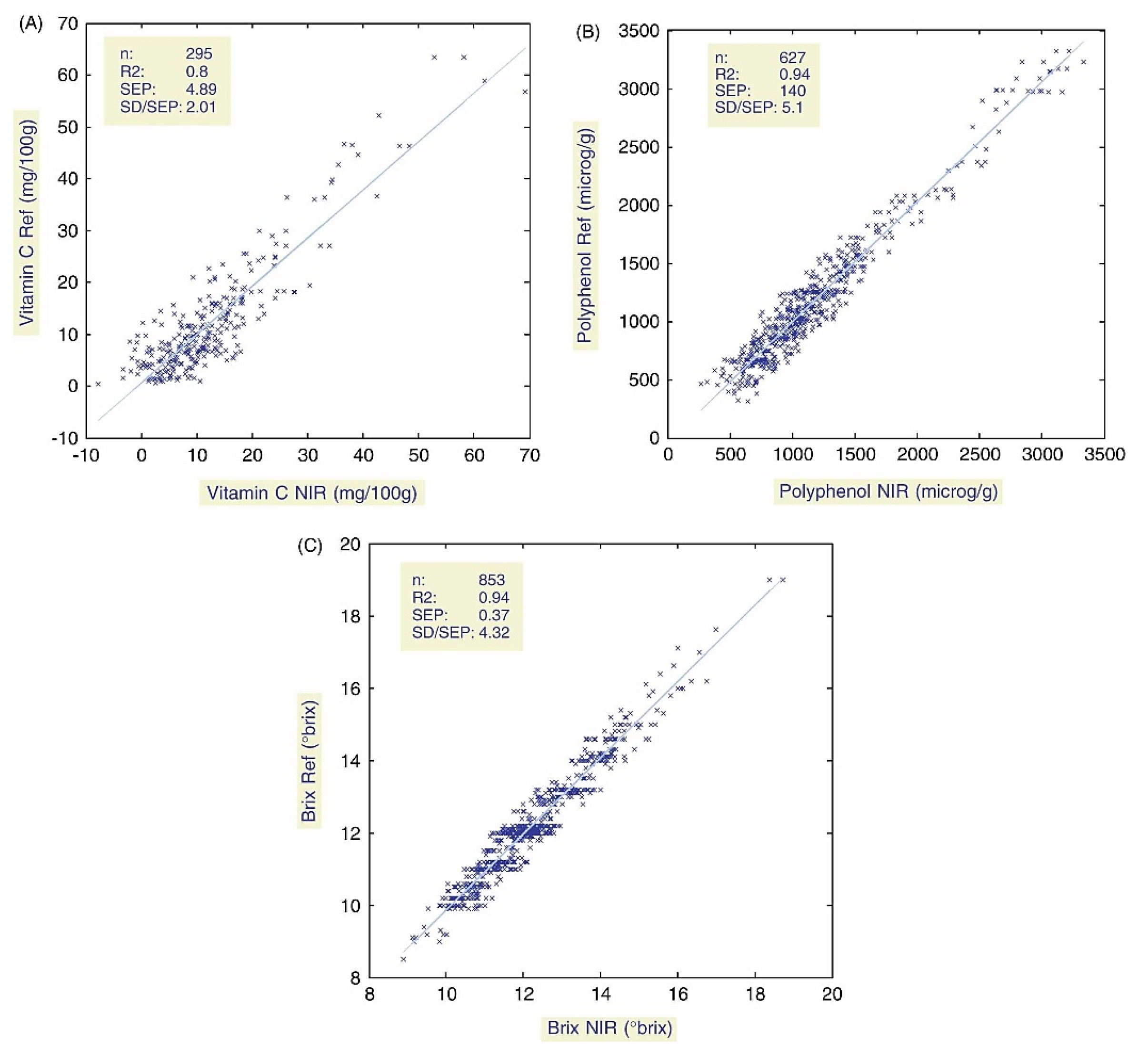 Foods 12 01946 g006 Foods 12 01946 g006