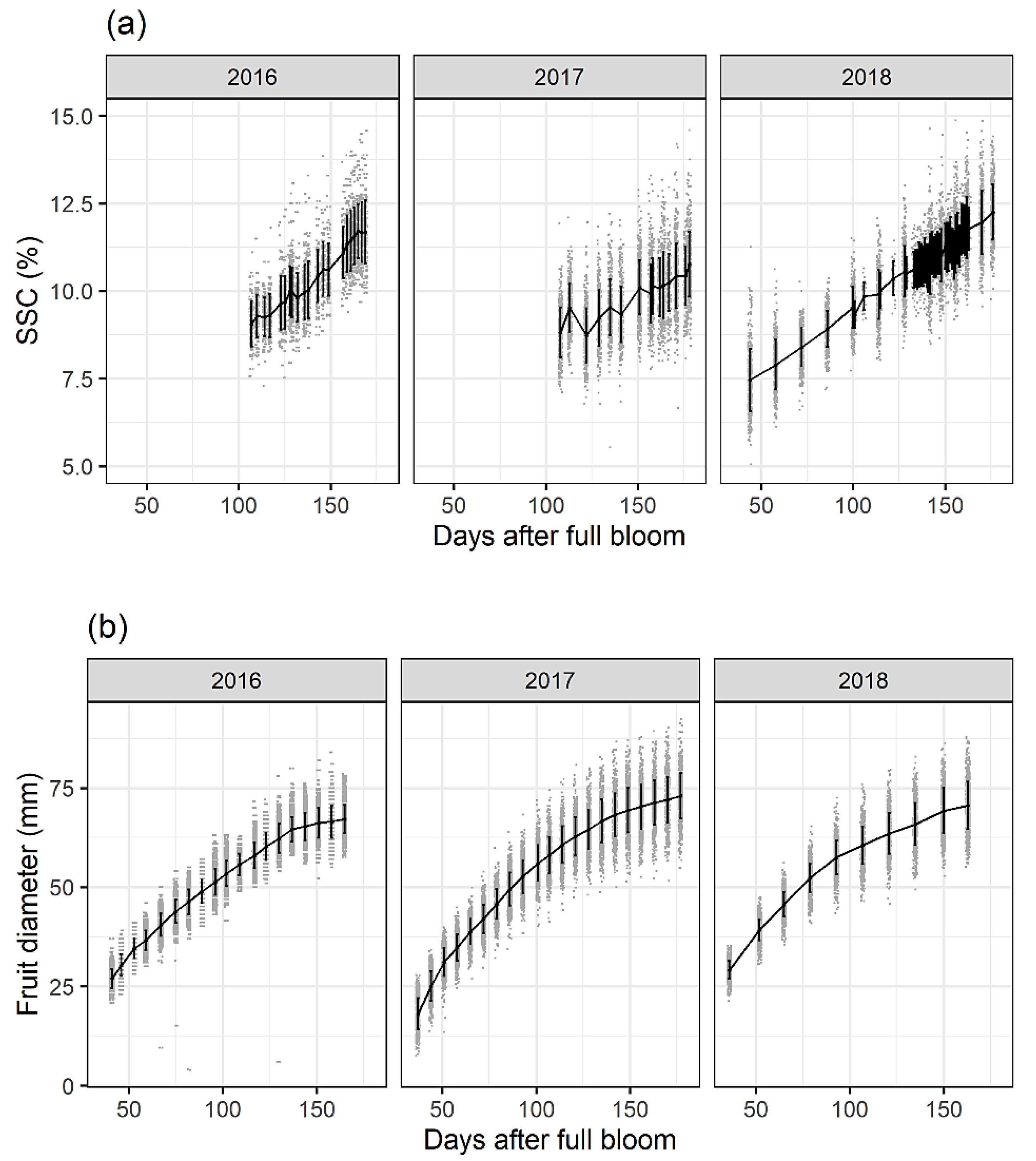 Foods 12 01946 g007 Foods 12 01946 g007